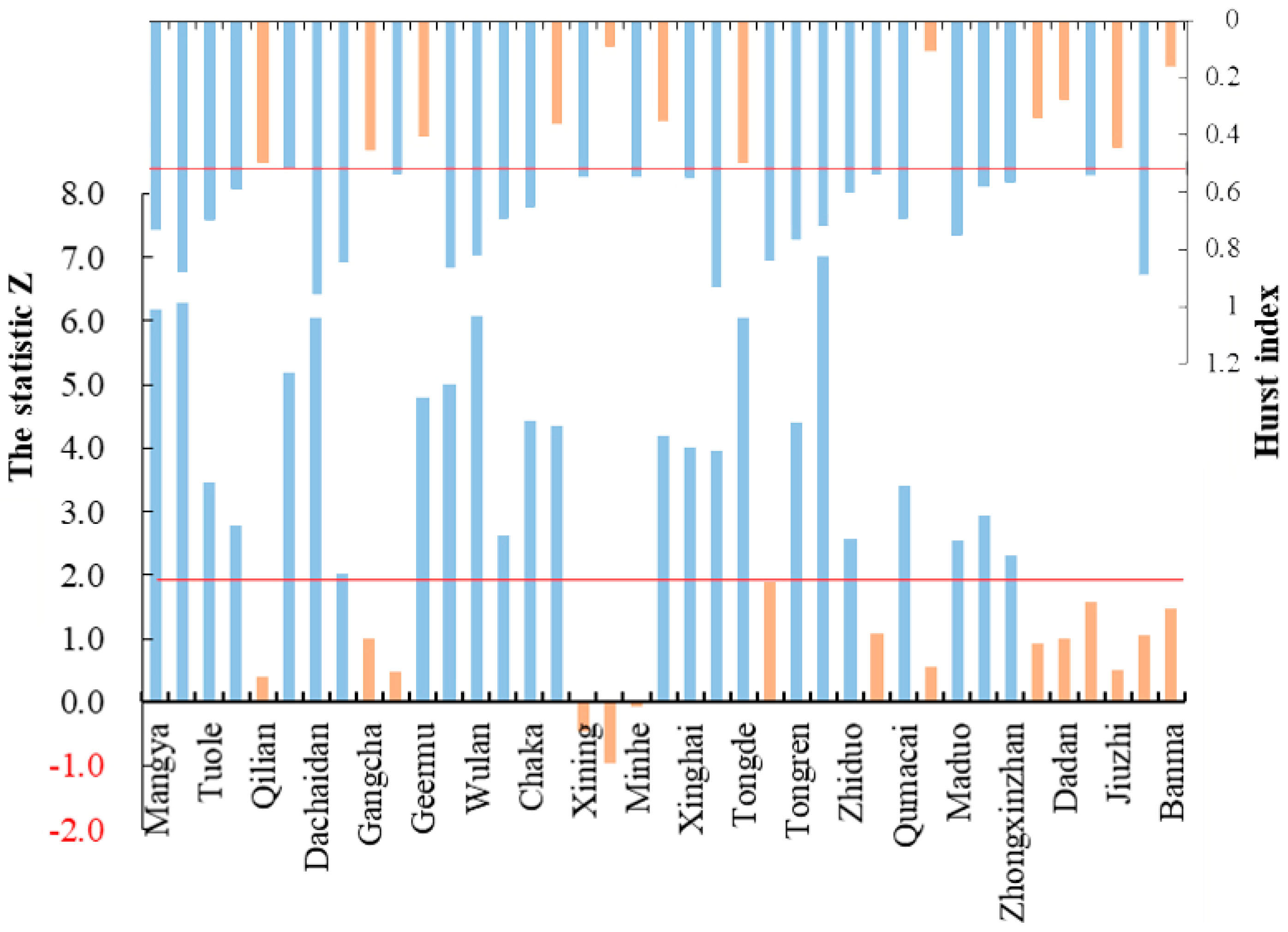 Remotesensing 09 01329 g007
