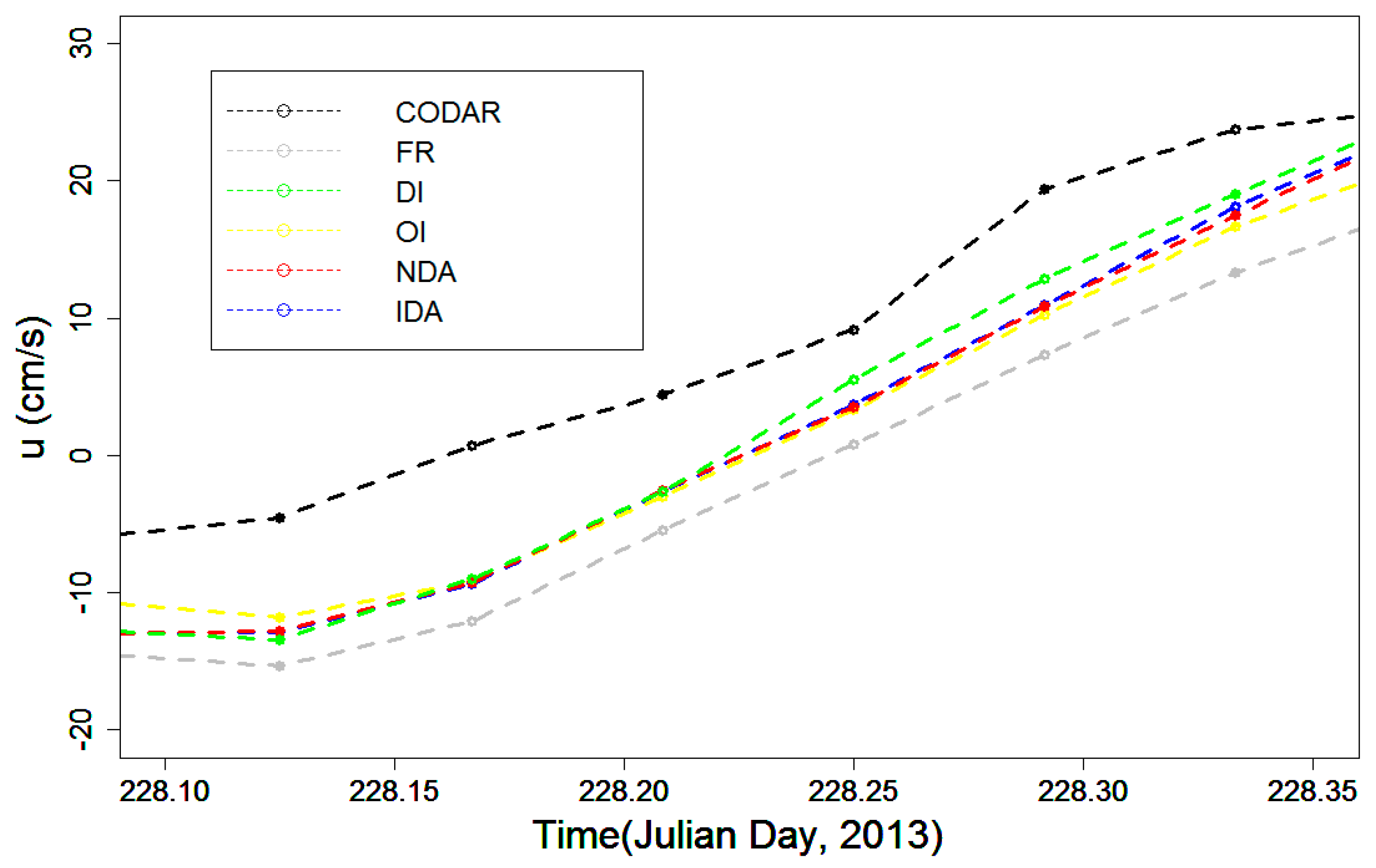 Remotesensing 09 01331 g007 Remotesensing 09 01331 g007