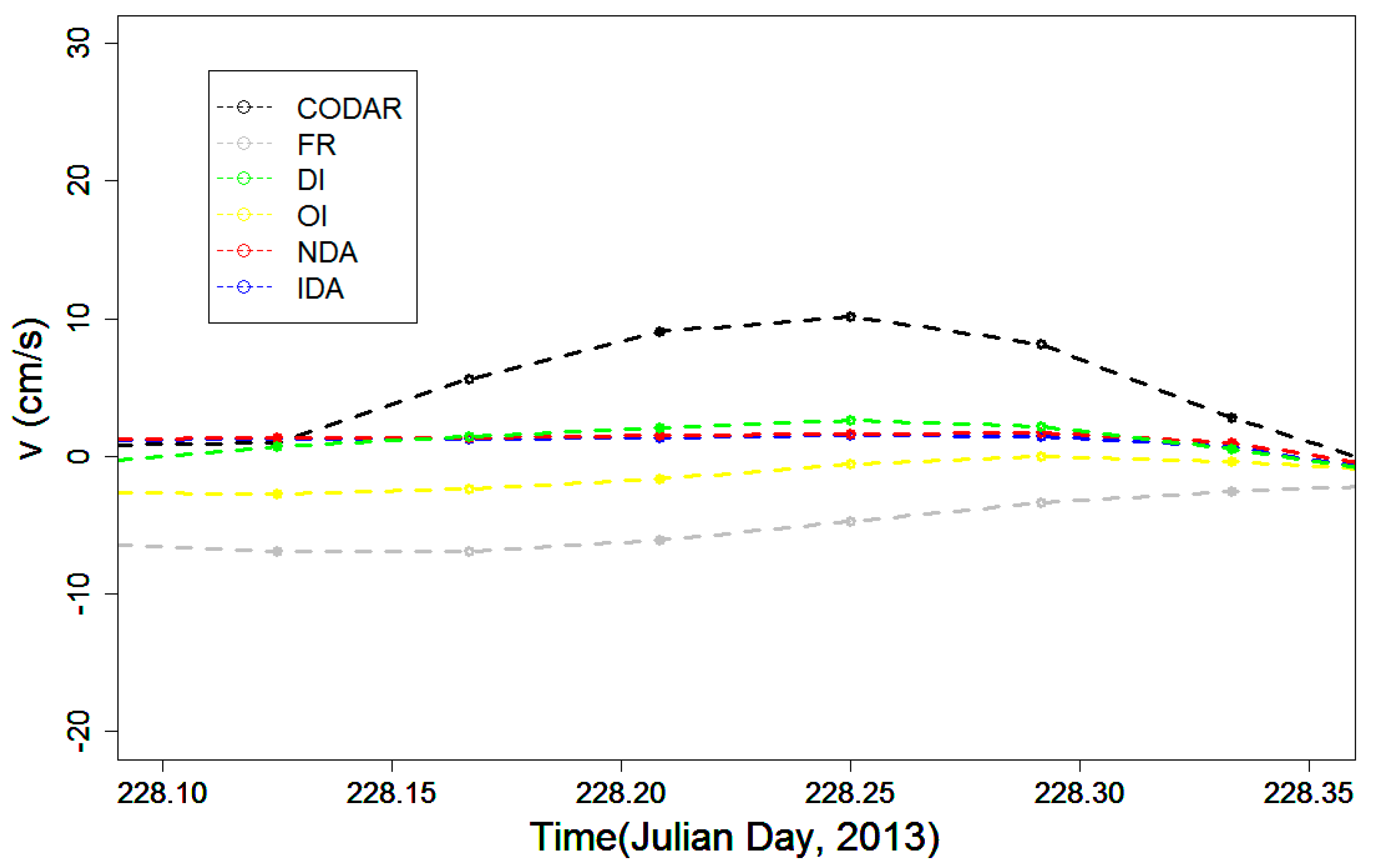 Remotesensing 09 01331 g008 Remotesensing 09 01331 g008