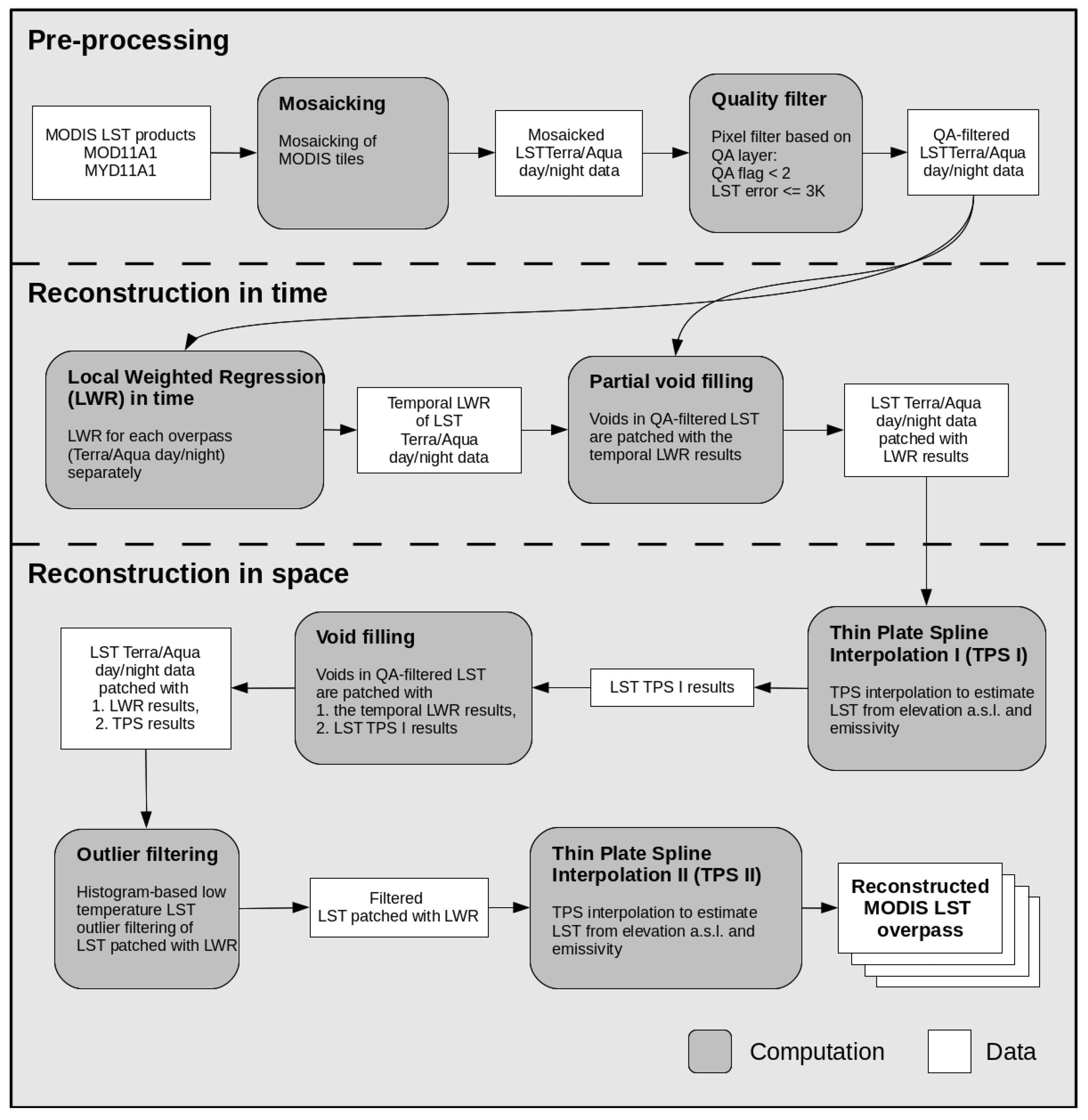 Remotesensing 09 01333 g001