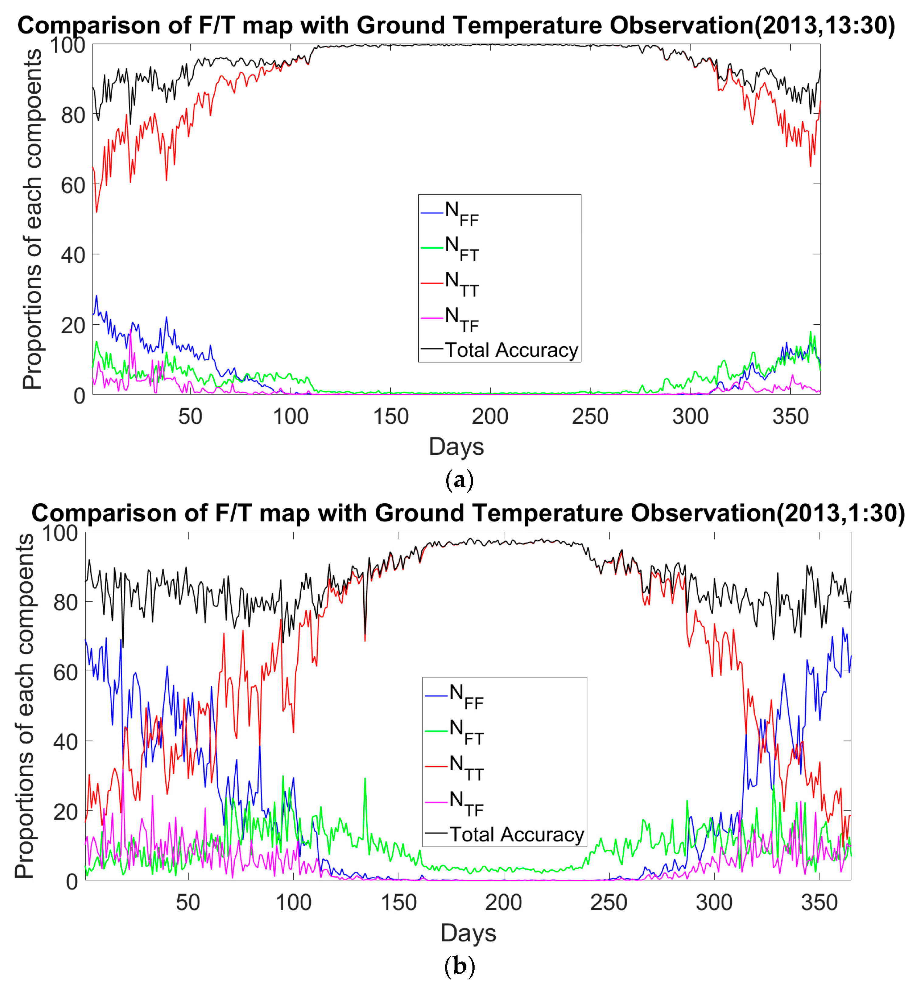 Remotesensing 09 01339 g005 Remotesensing 09 01339 g005