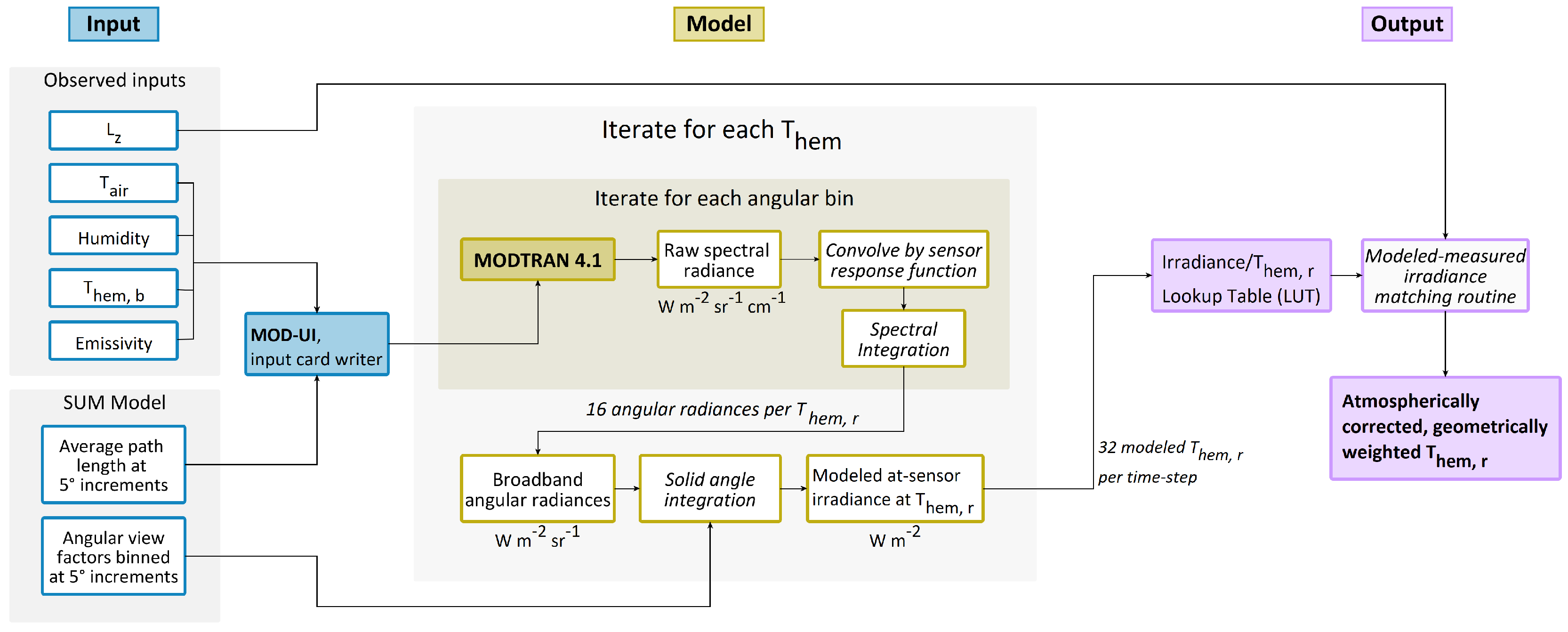 Remotesensing 10 00003 g003