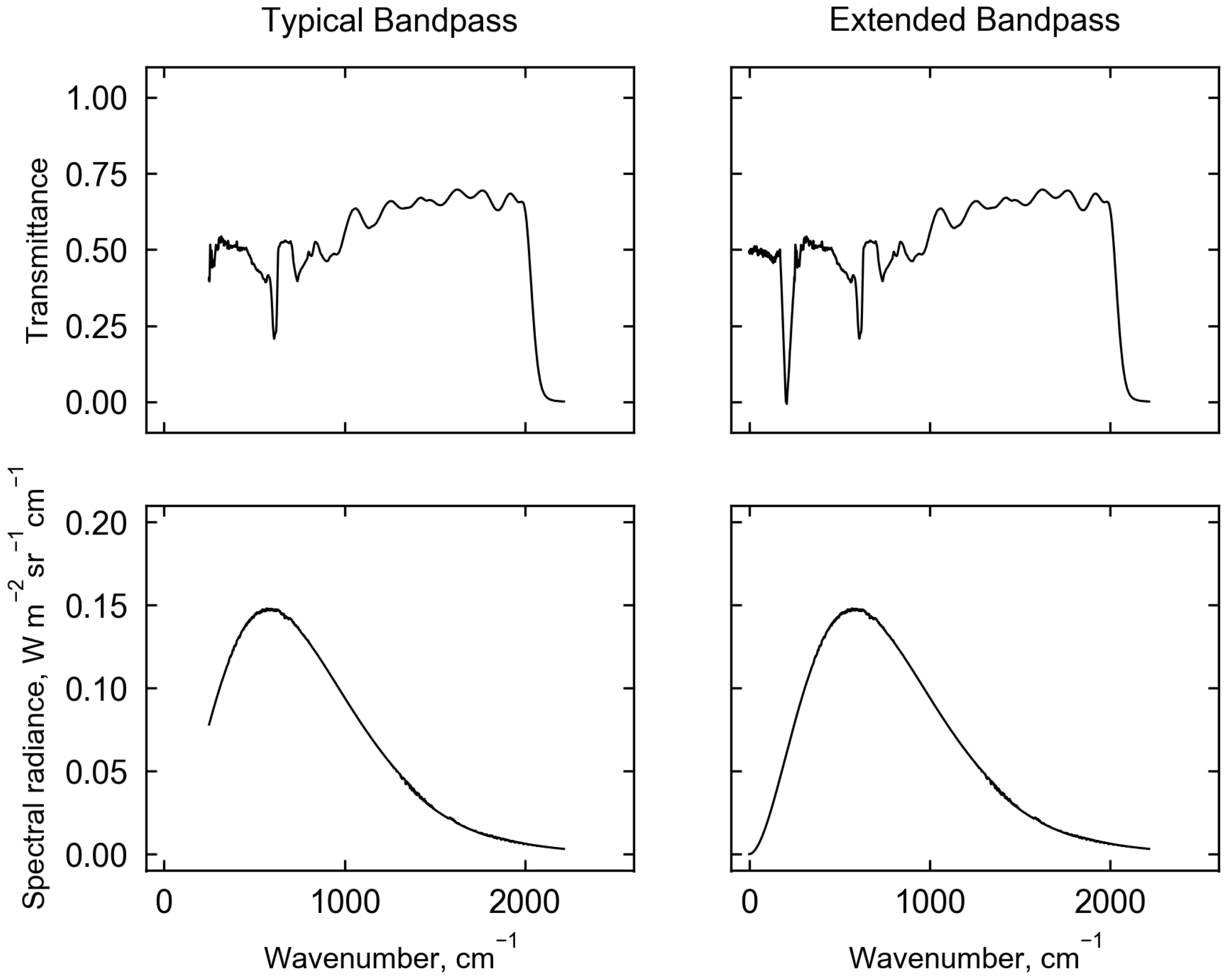 Remotesensing 10 00003 g005