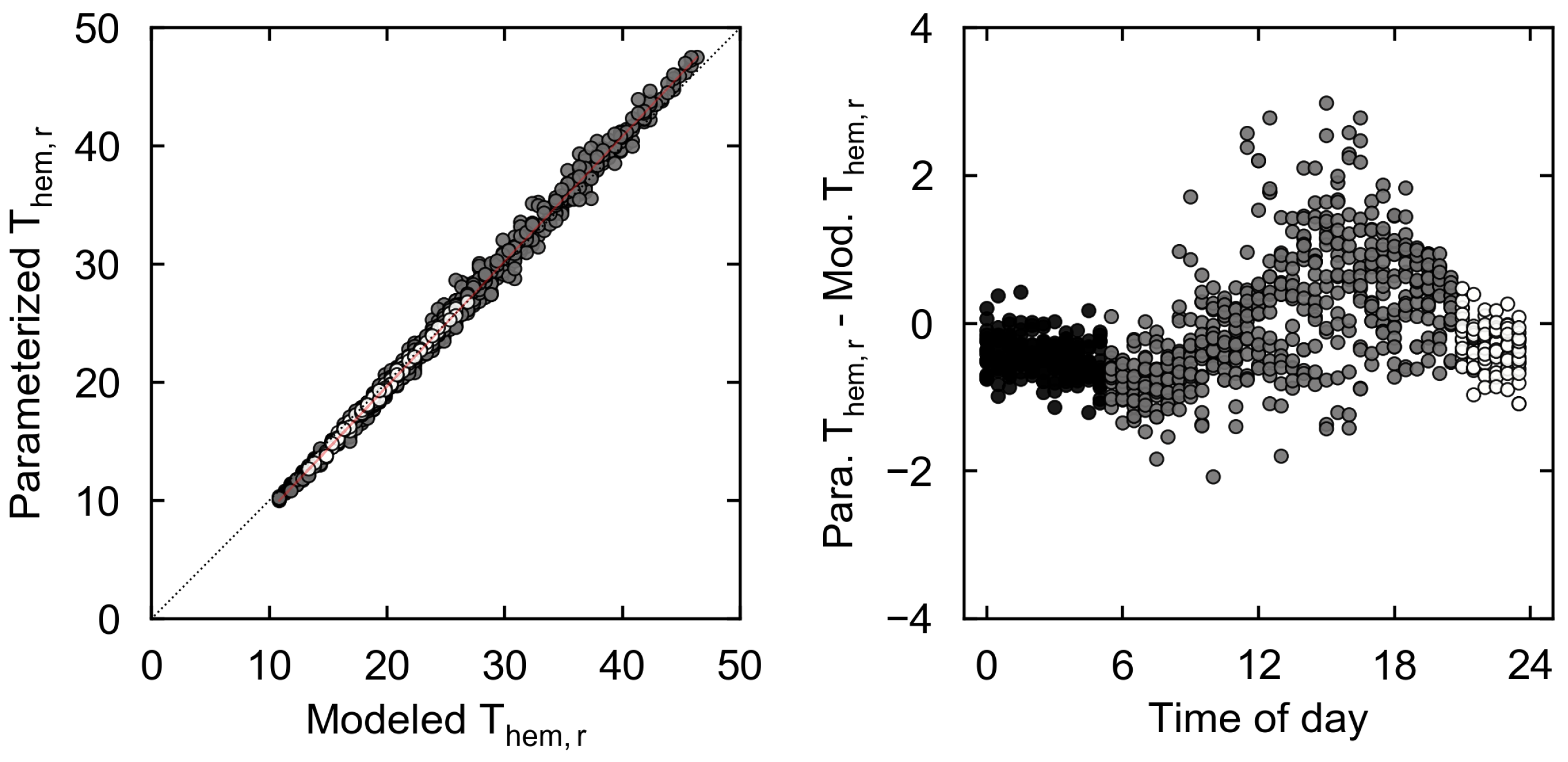 Remotesensing 10 00003 g006