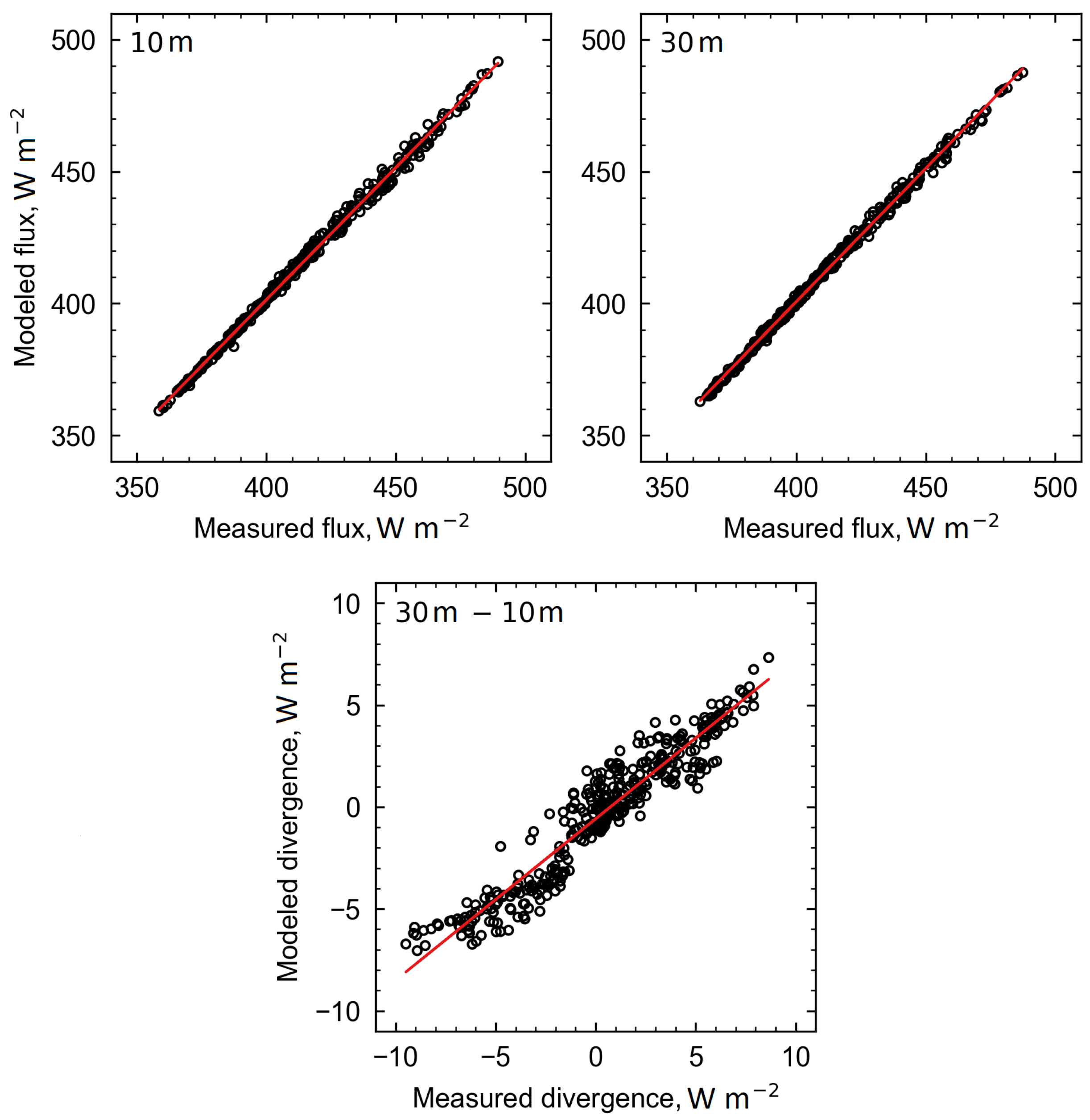 Remotesensing 10 00003 g007