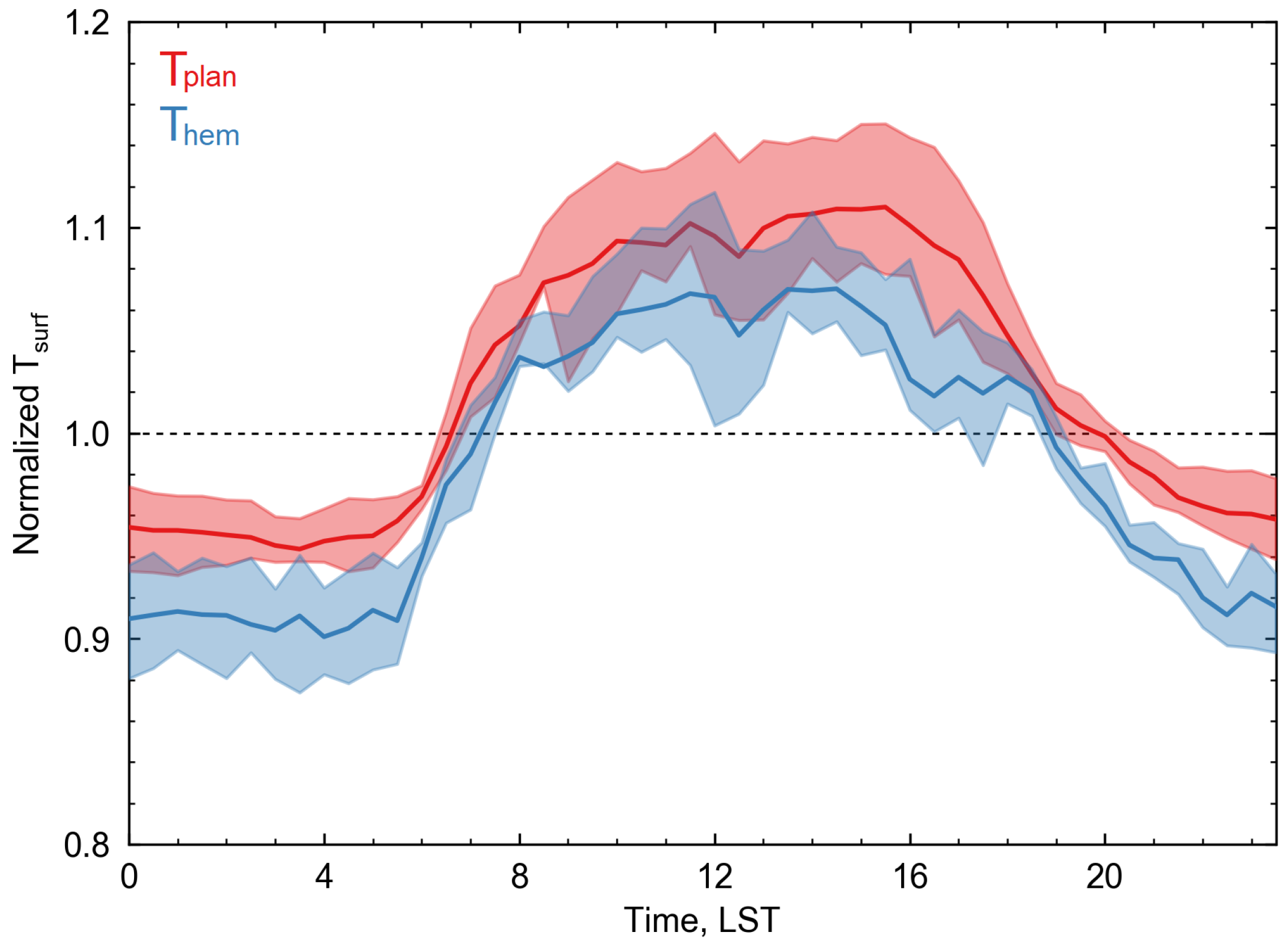 Remotesensing 10 00003 g012