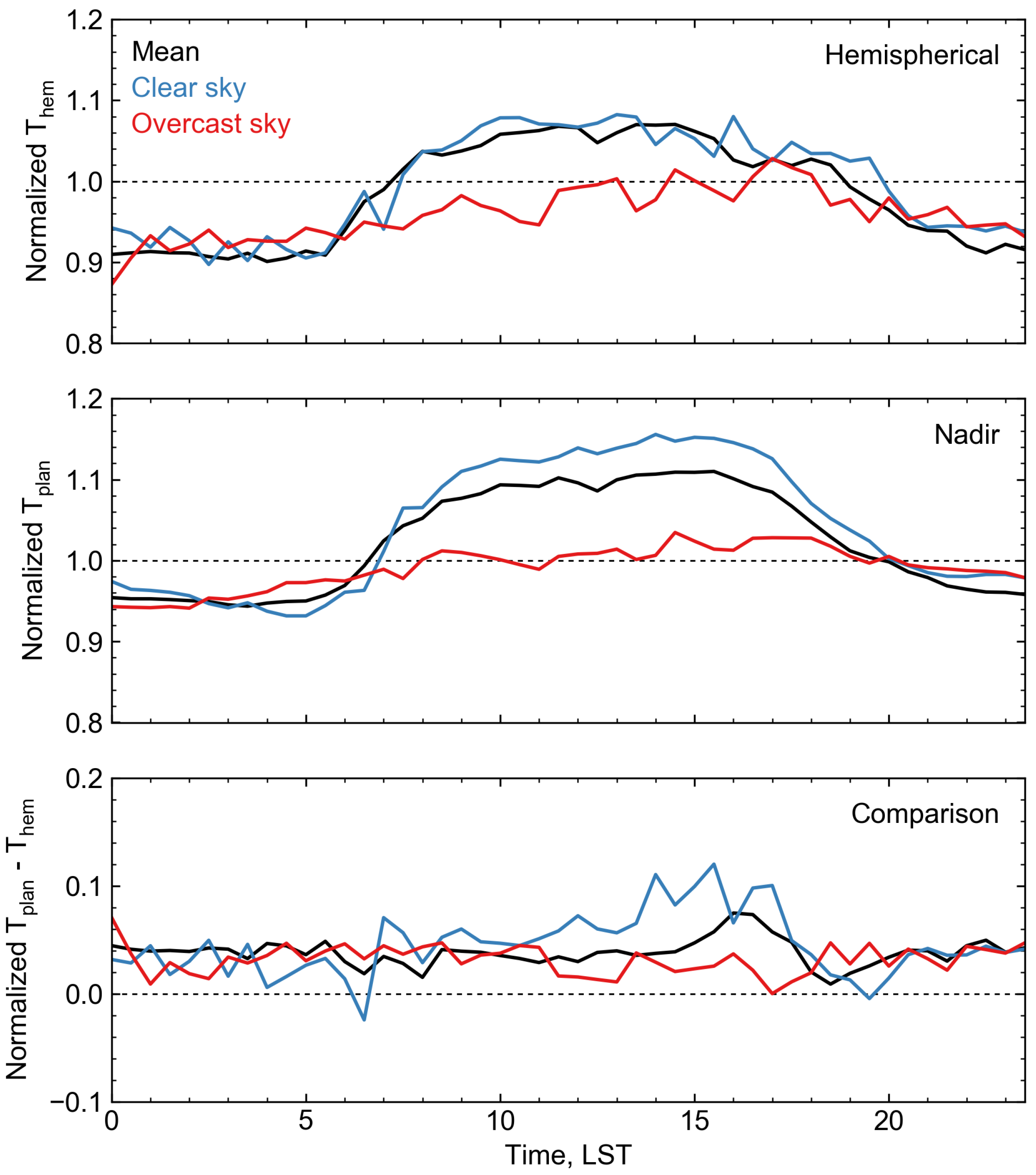 Remotesensing 10 00003 g013