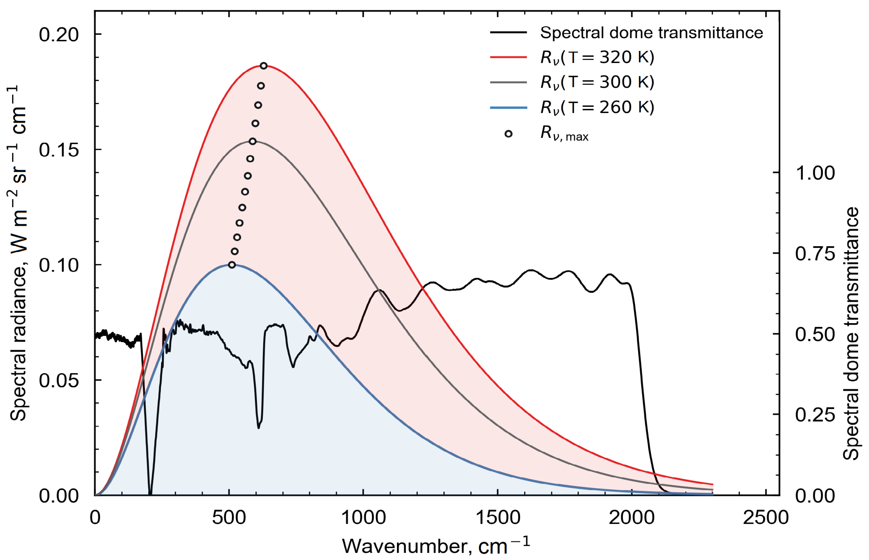 Remotesensing 10 00003 g014