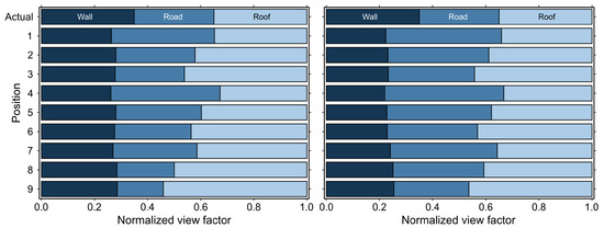 Remotesensing 10 00003 g0a2 550