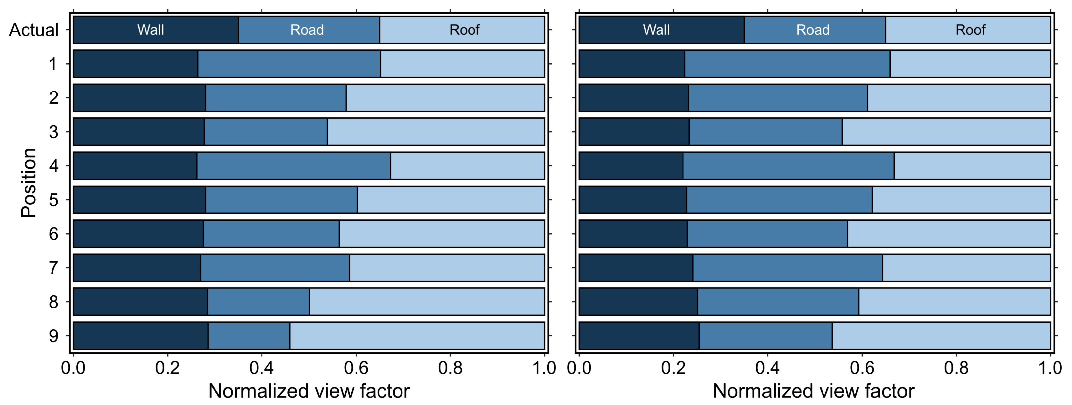 Remotesensing 10 00003 g0a2