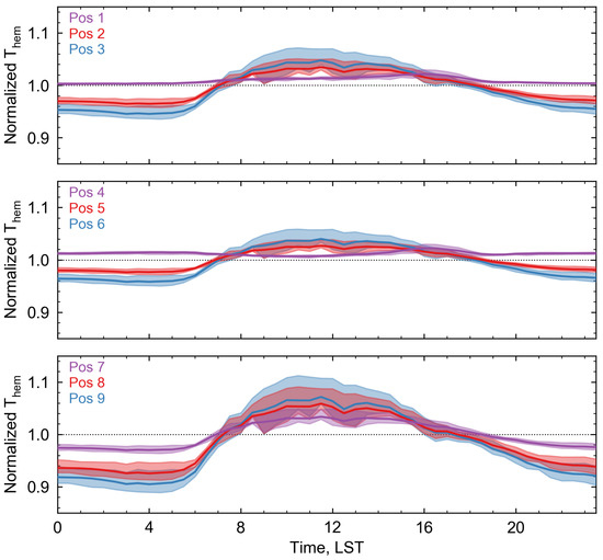 Remotesensing 10 00003 g0a3 550