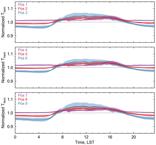 Remotesensing 10 00003 g0a4 550