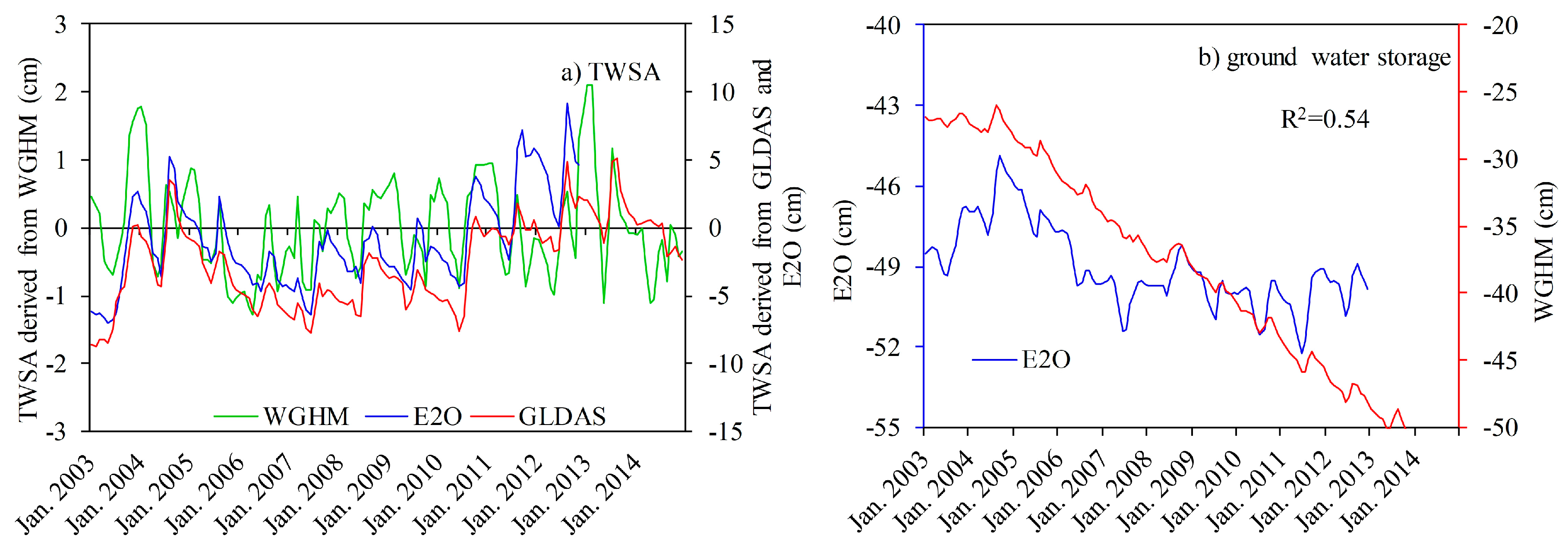Remotesensing 10 00004 g002