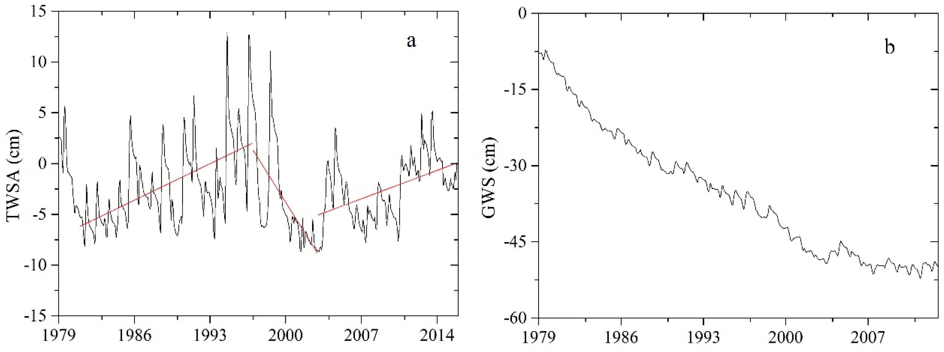 Remotesensing 10 00004 g003