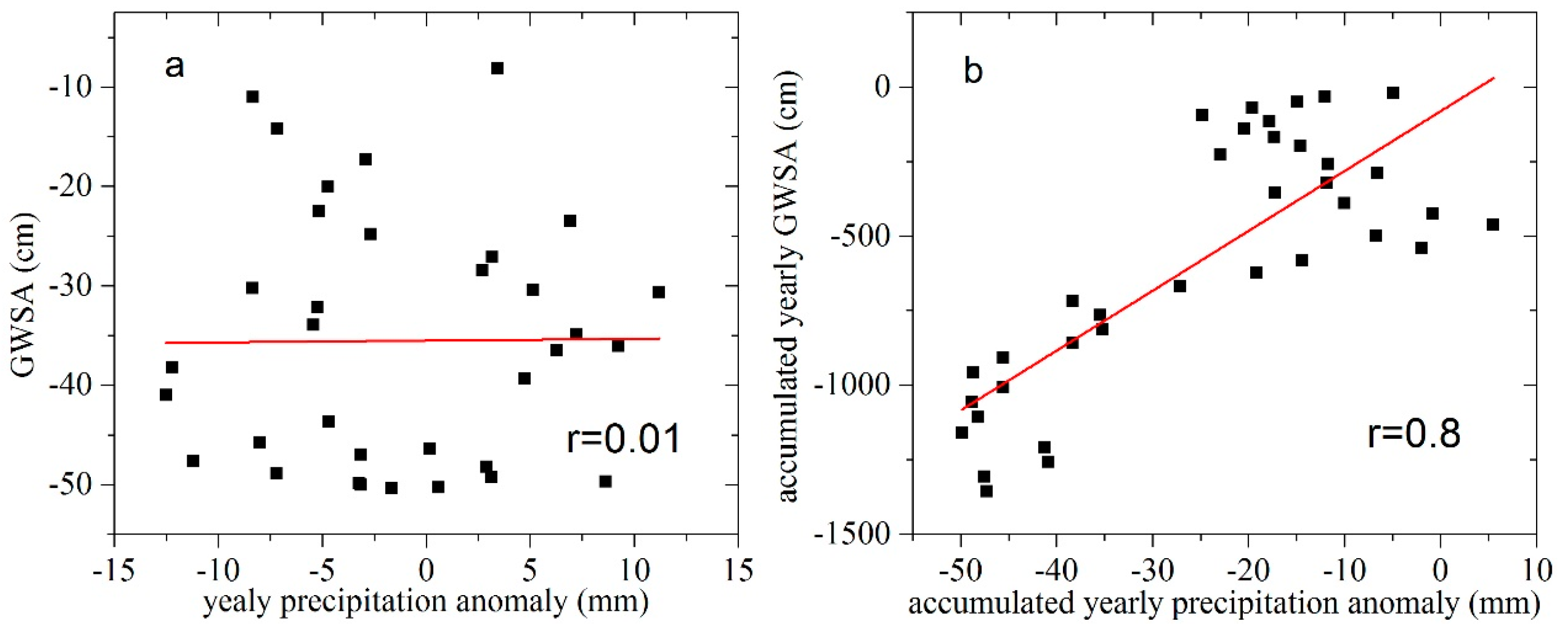 Remotesensing 10 00004 g006