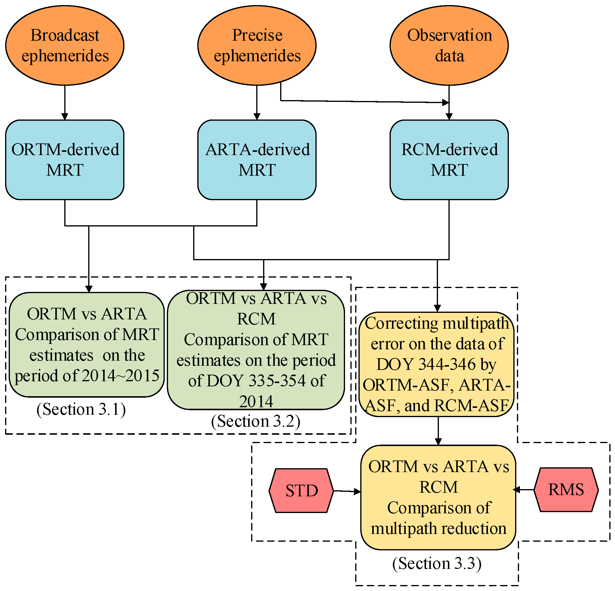 Remotesensing 10 00006 g001