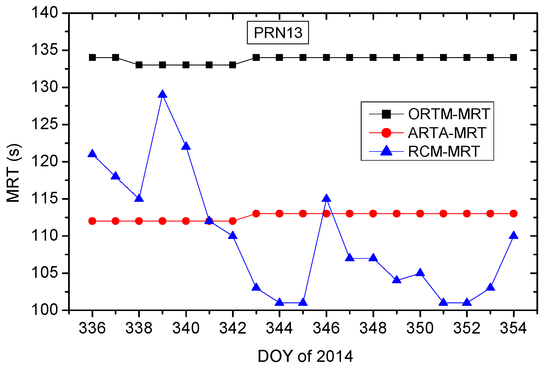 Remotesensing 10 00006 g005
