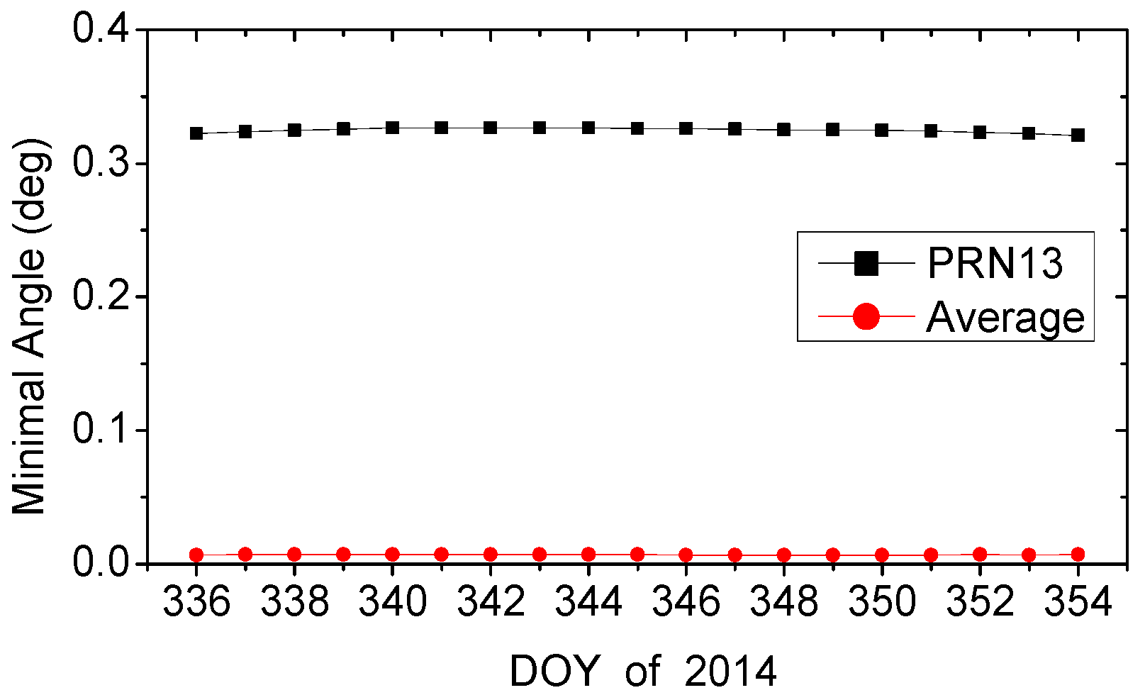 Remotesensing 10 00006 g006