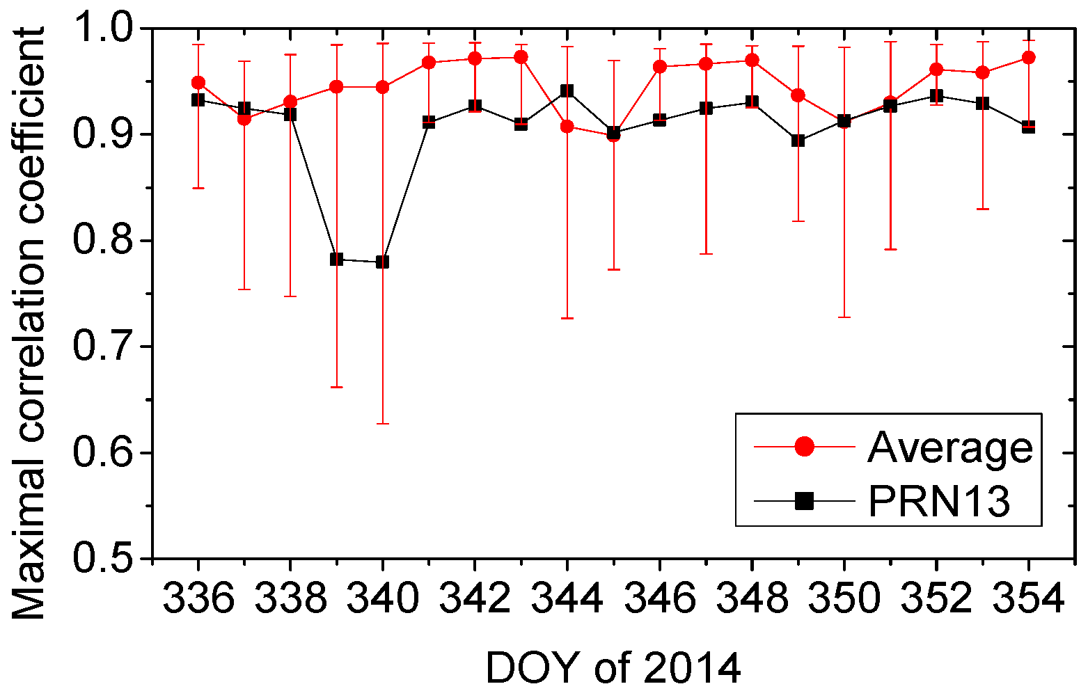 Remotesensing 10 00006 g007