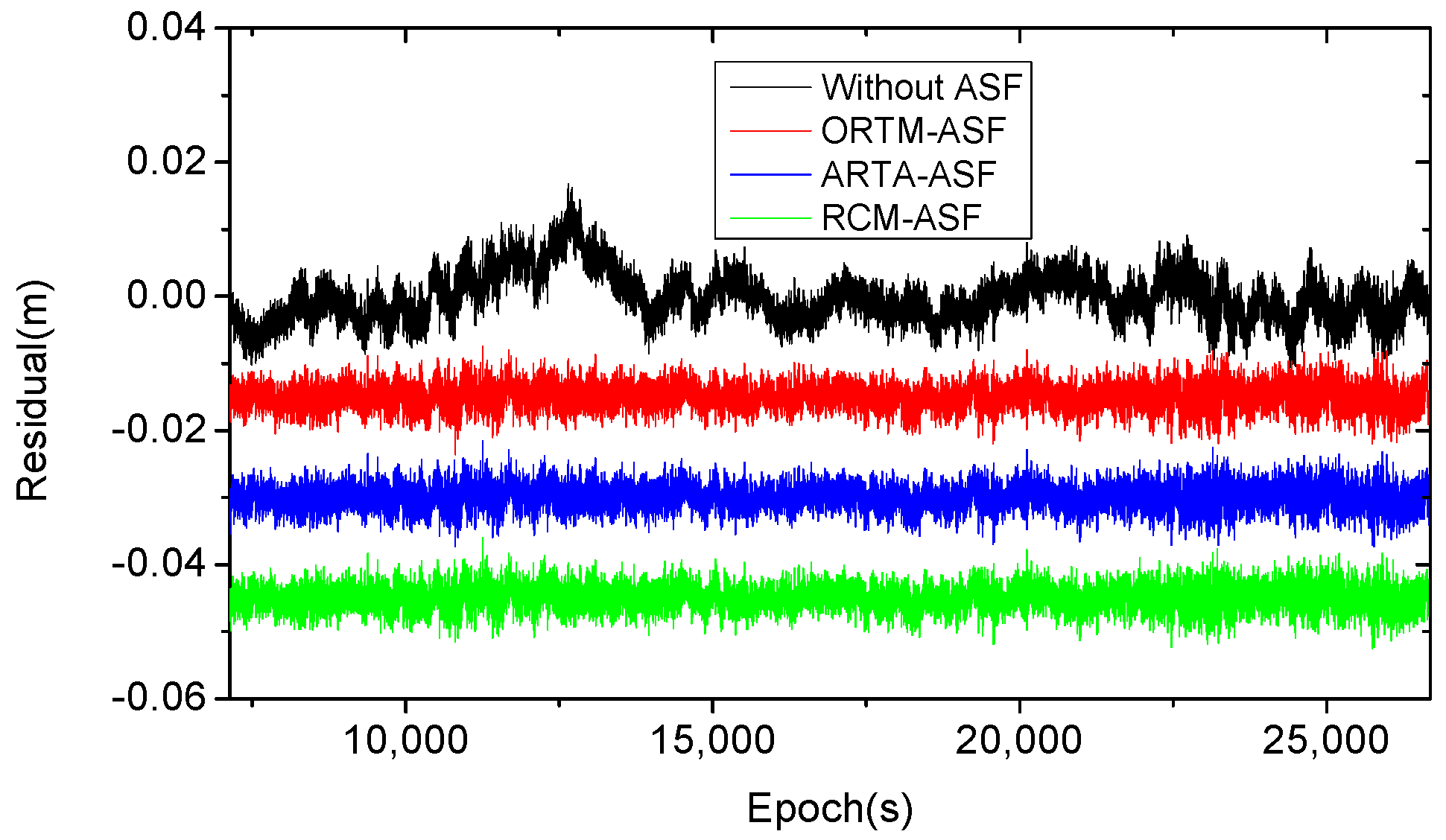 Remotesensing 10 00006 g009