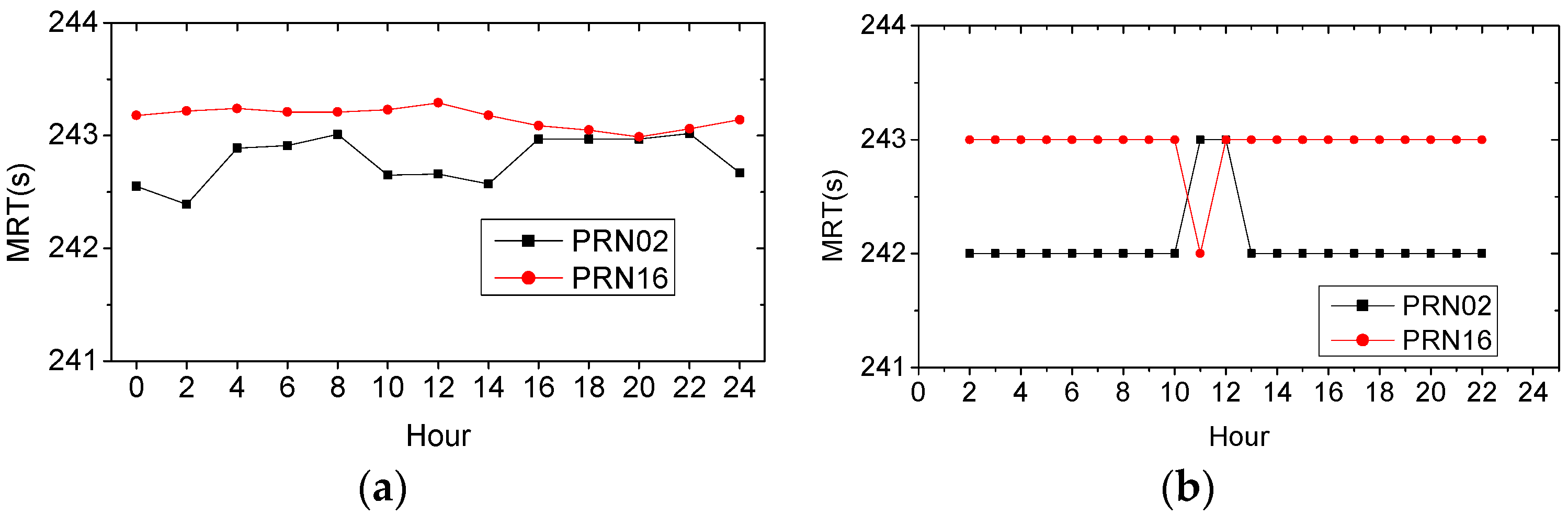 Remotesensing 10 00006 g010