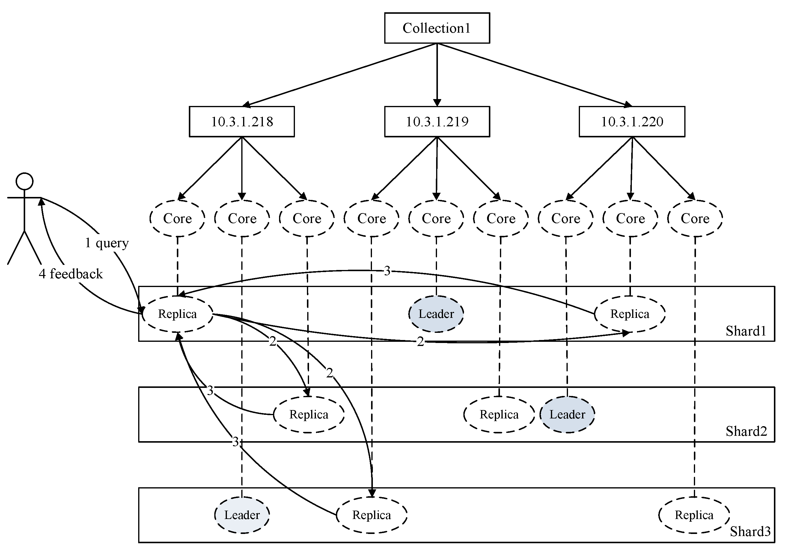 Remotesensing 10 00007 g007