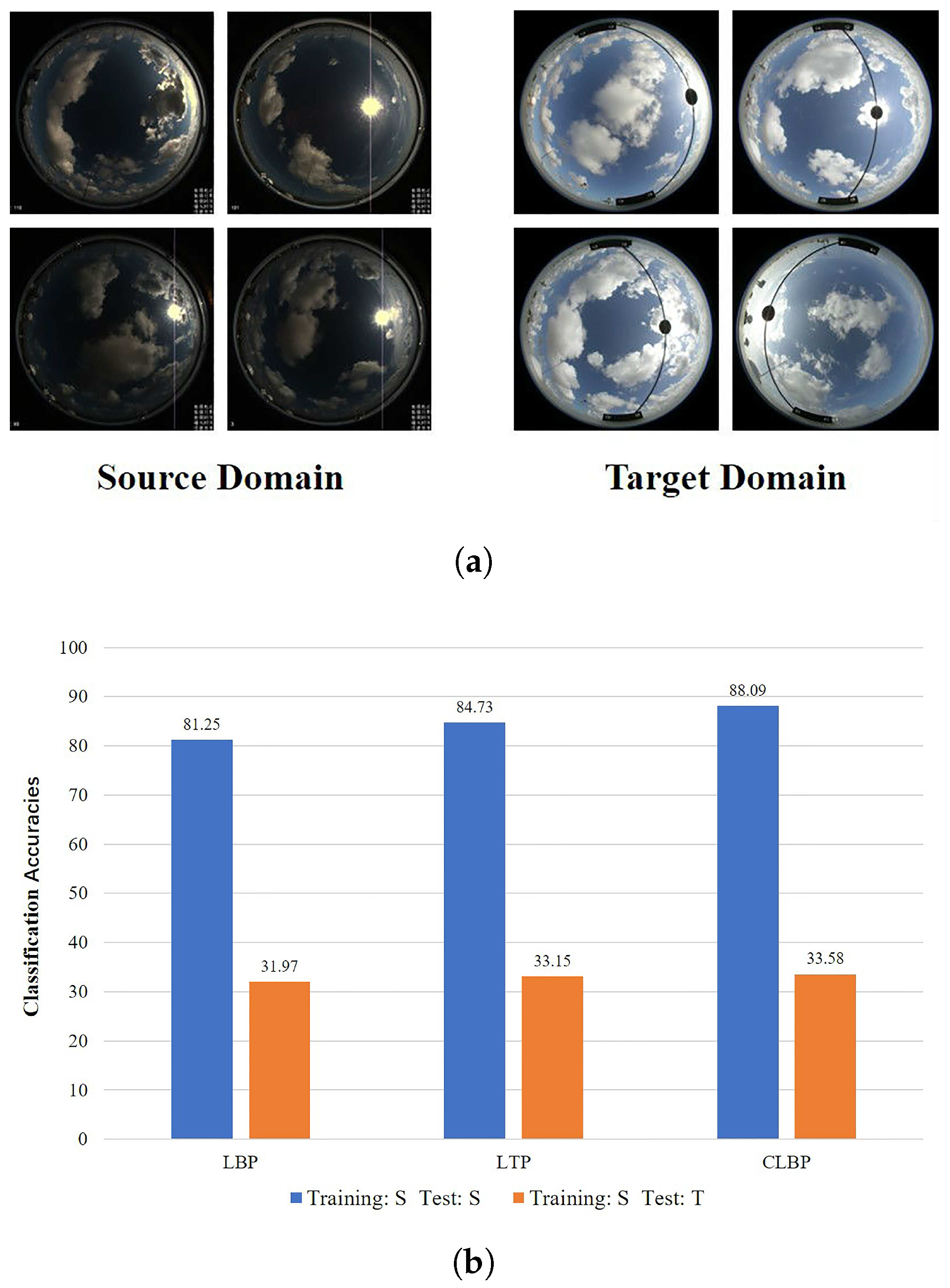 Remotesensing 10 00008 g001 Remotesensing 10 00008 g001