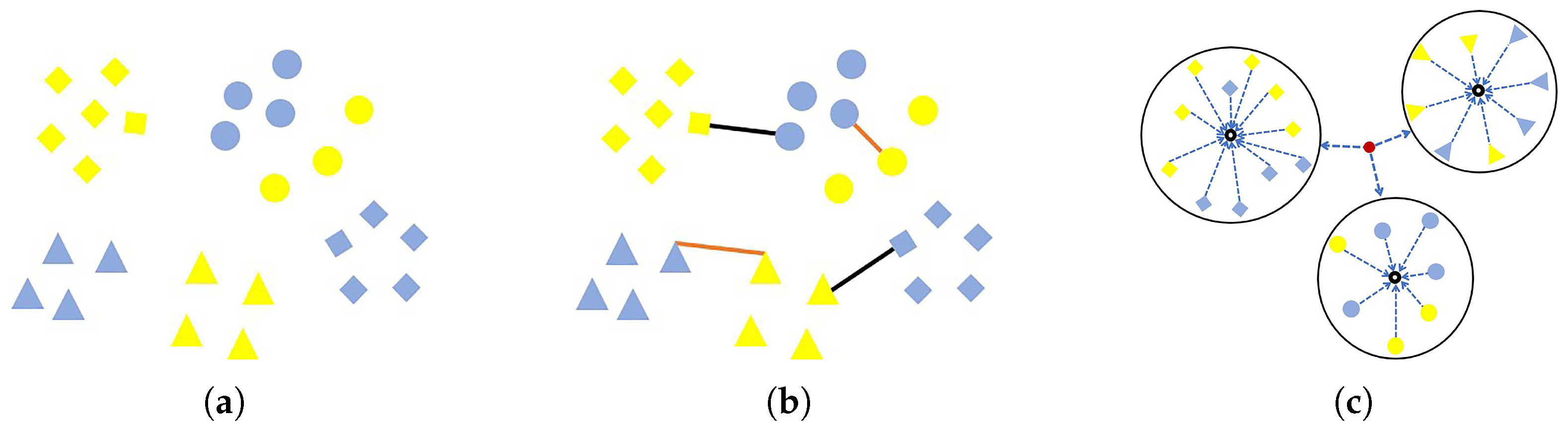 Remotesensing 10 00008 g002 Remotesensing 10 00008 g002