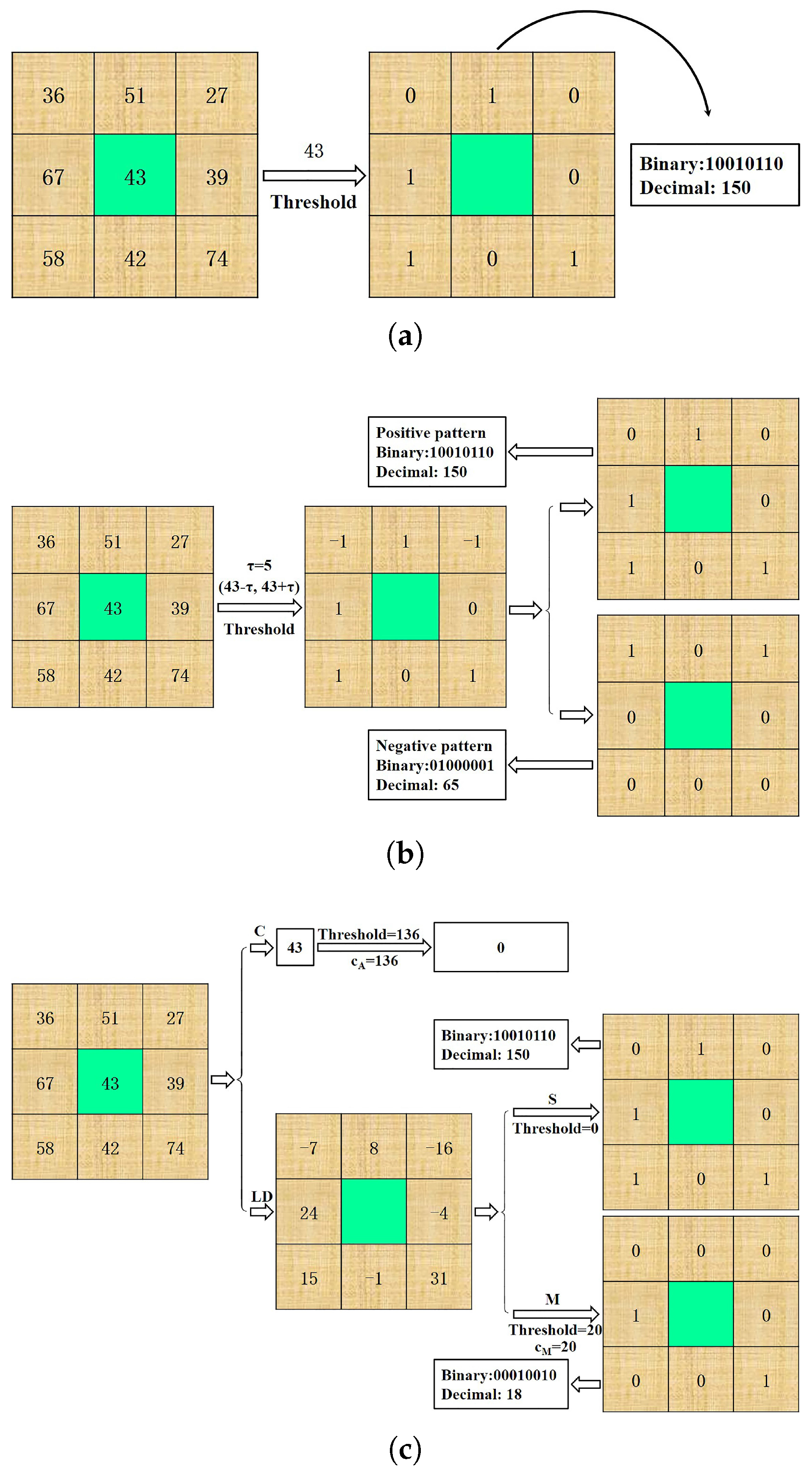 Remotesensing 10 00008 g003 Remotesensing 10 00008 g003