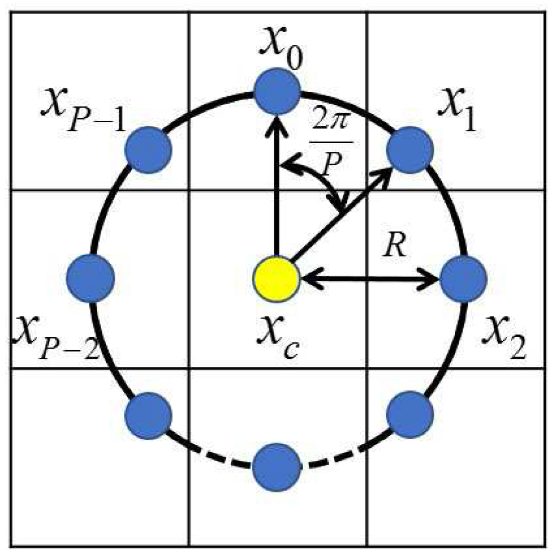 Remotesensing 10 00008 g004 Remotesensing 10 00008 g004