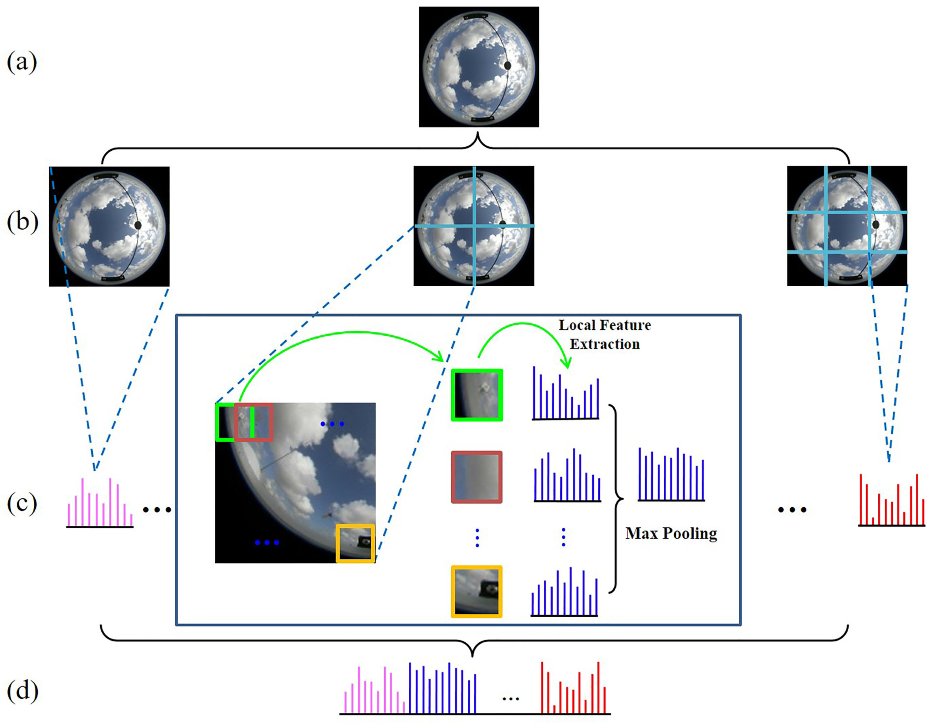 Remotesensing 10 00008 g005 Remotesensing 10 00008 g005