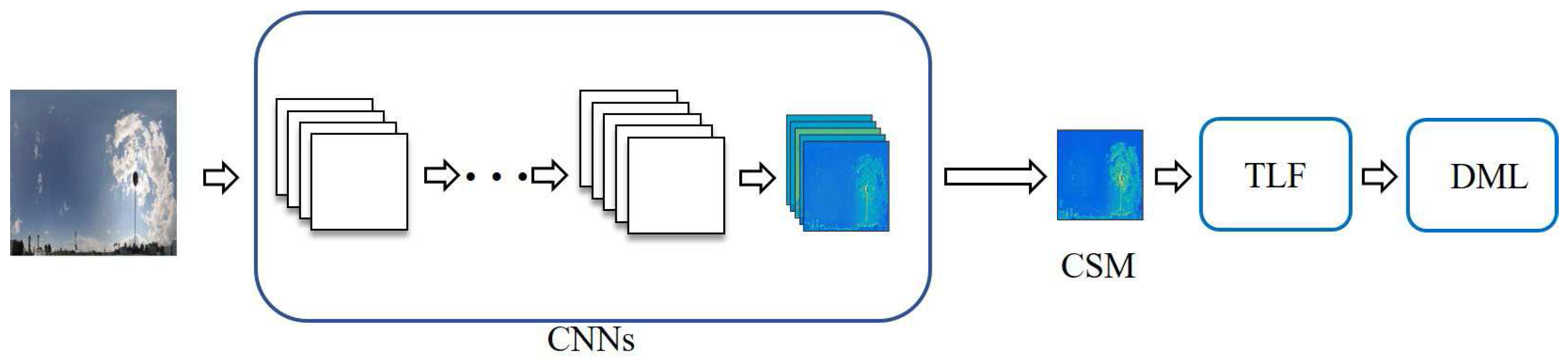 Remotesensing 10 00008 g006 Remotesensing 10 00008 g006