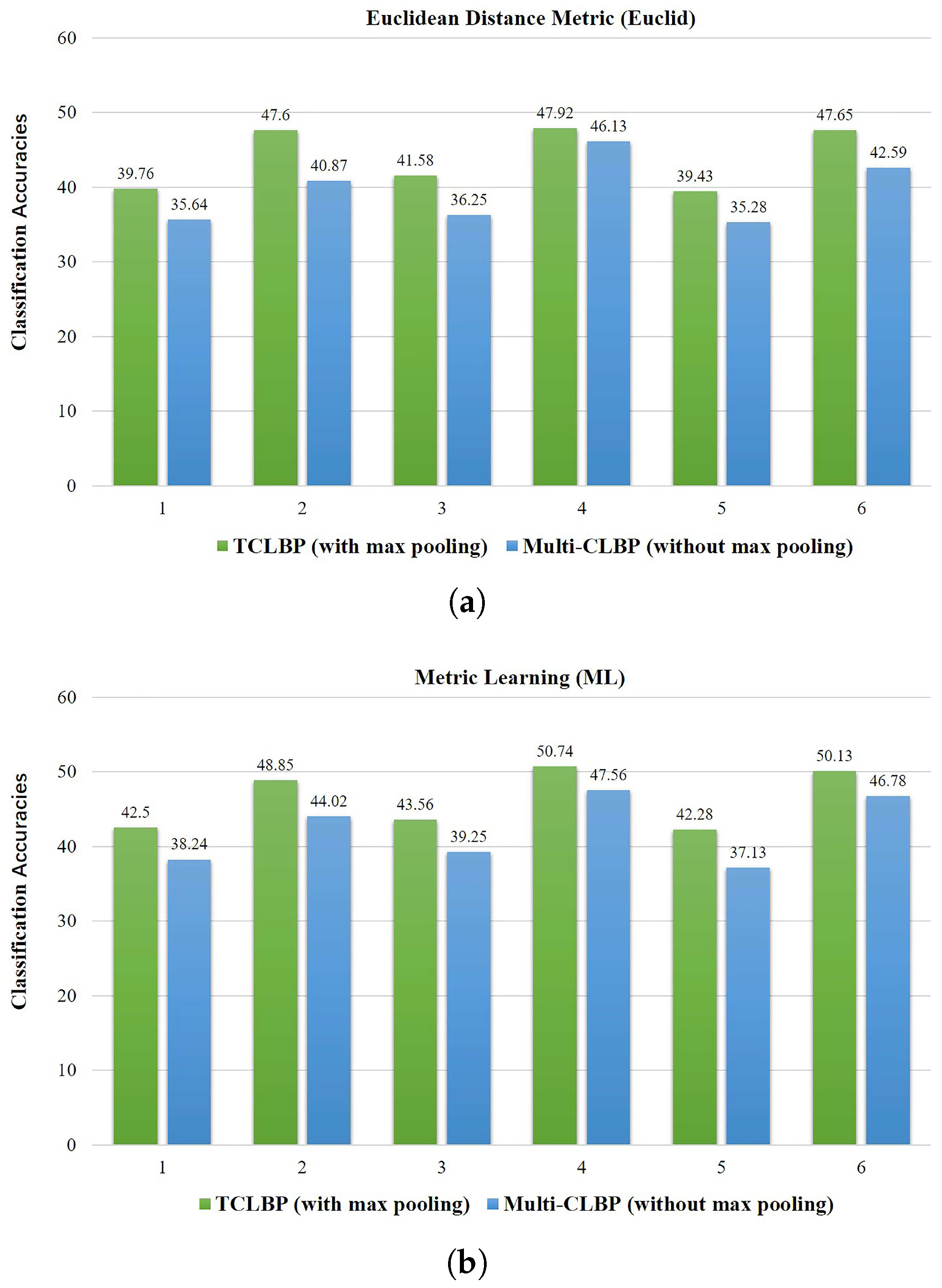 Remotesensing 10 00008 g010a Remotesensing 10 00008 g010a