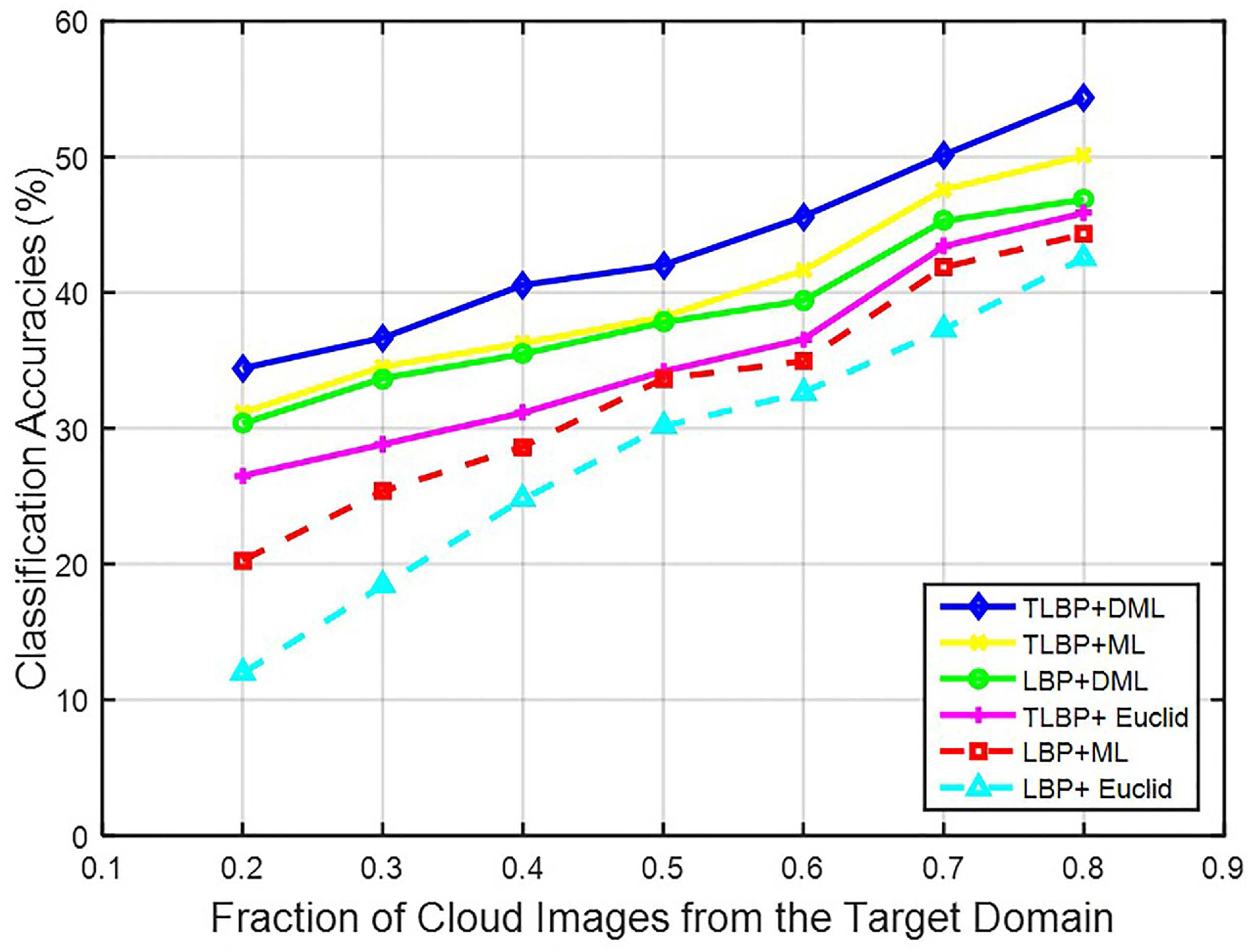 Remotesensing 10 00008 g012 Remotesensing 10 00008 g012