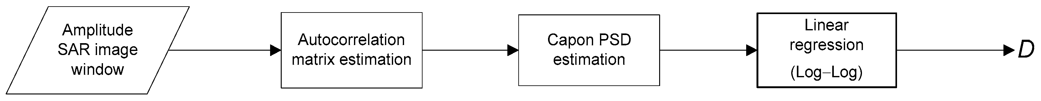 Remotesensing 10 00009 g001