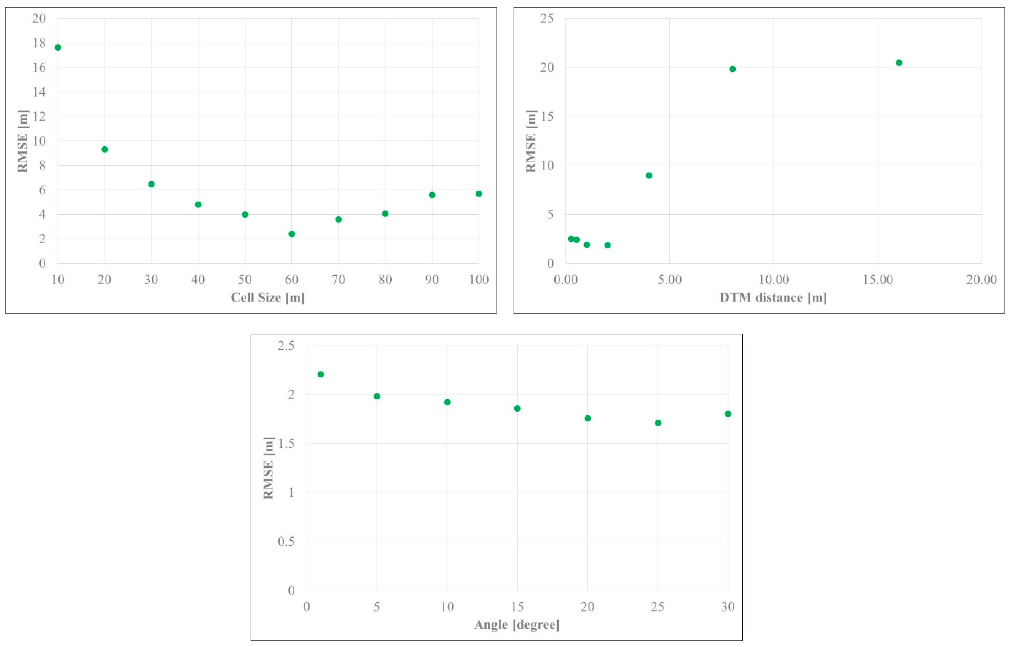 Remotesensing 10 00013 g002
