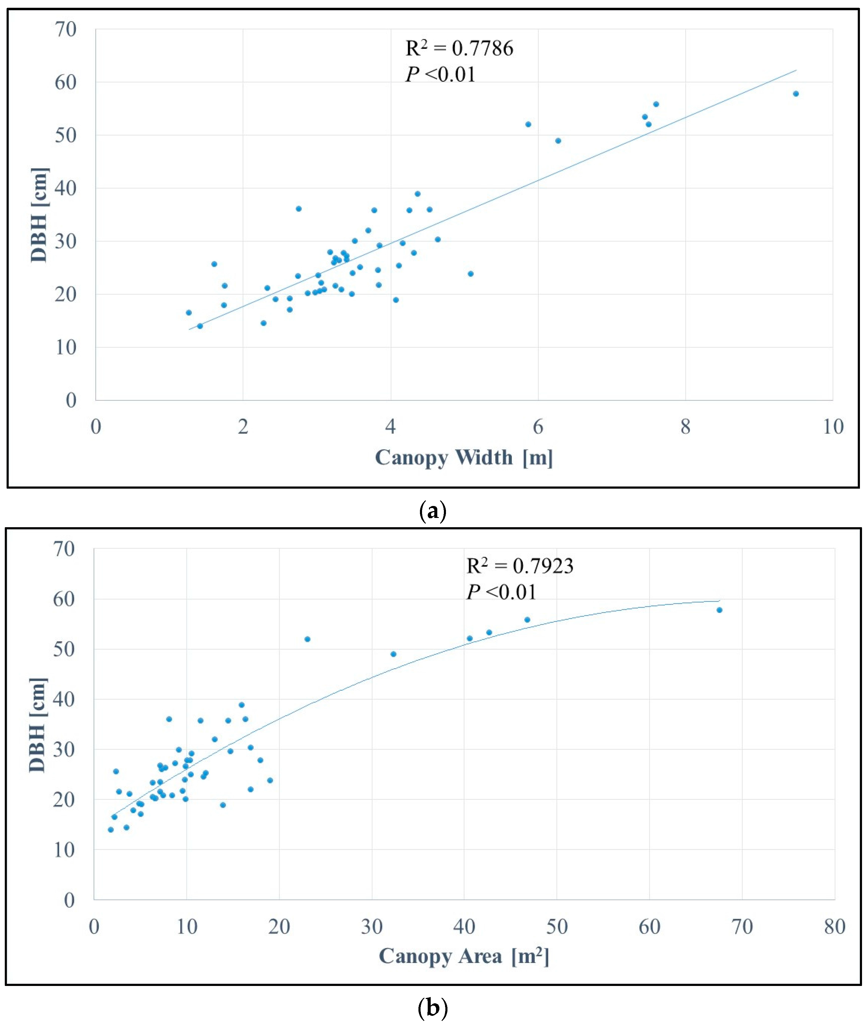 Remotesensing 10 00013 g005