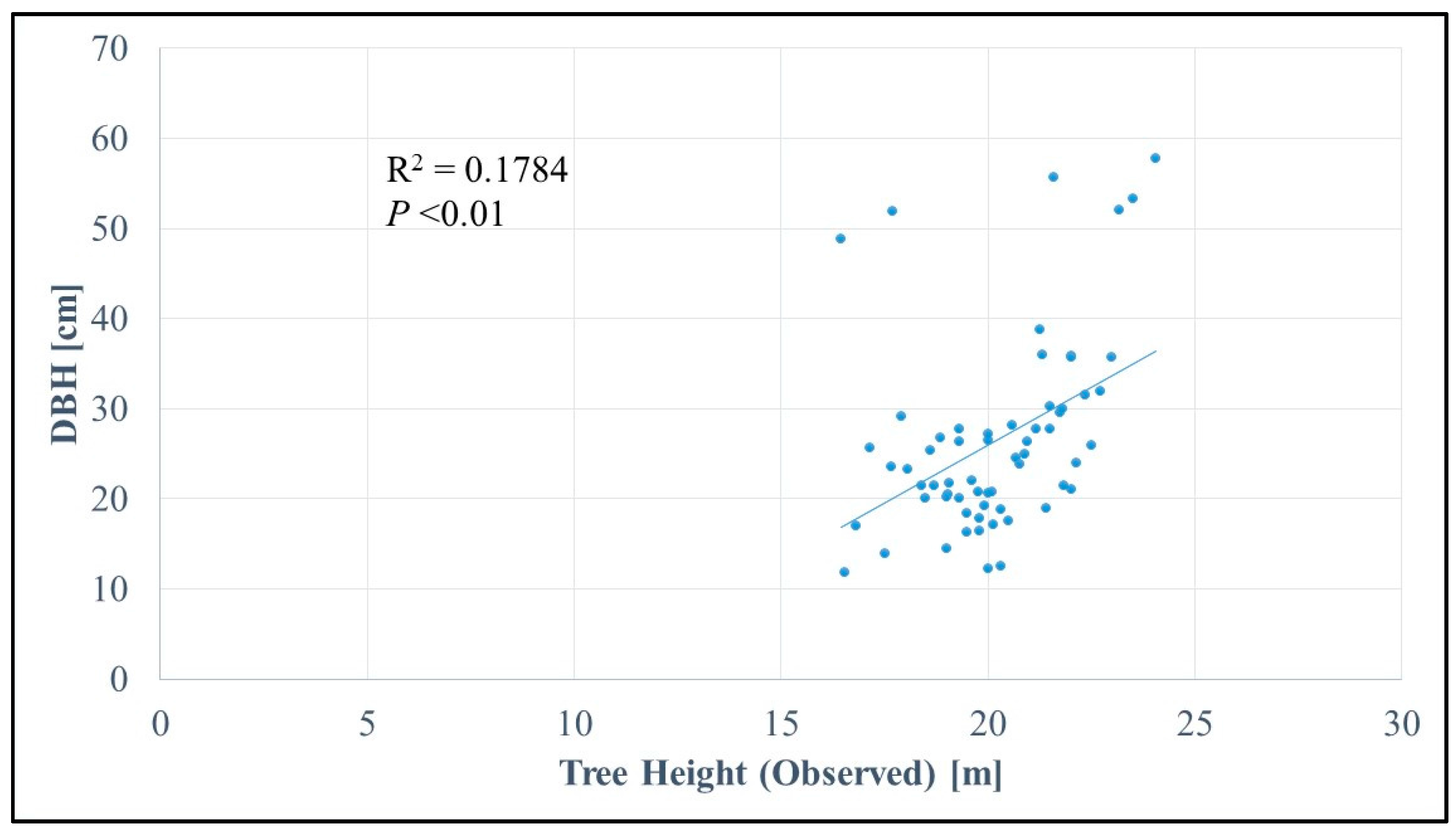Remotesensing 10 00013 g006