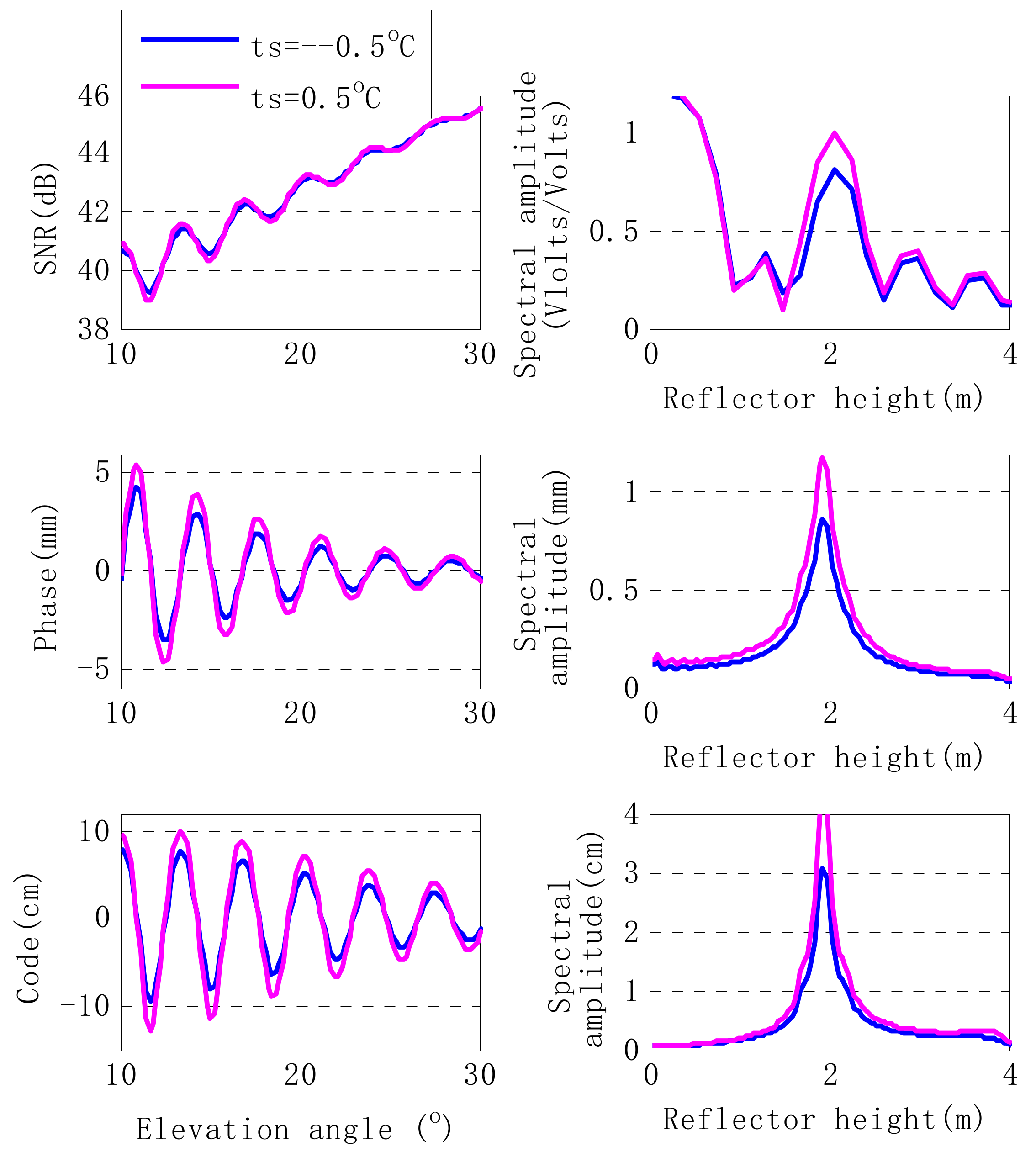 Remotesensing 10 00014 g002