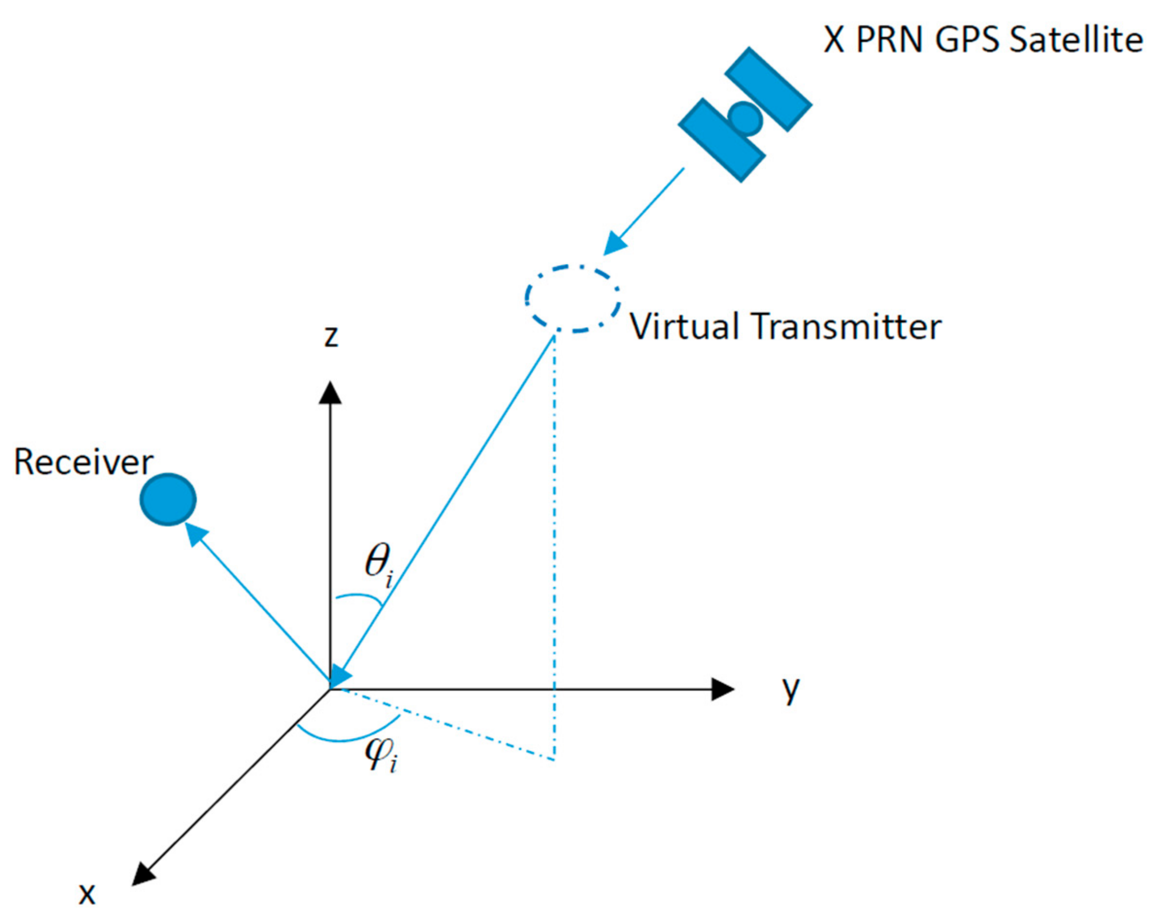 Remotesensing 10 00014 g004