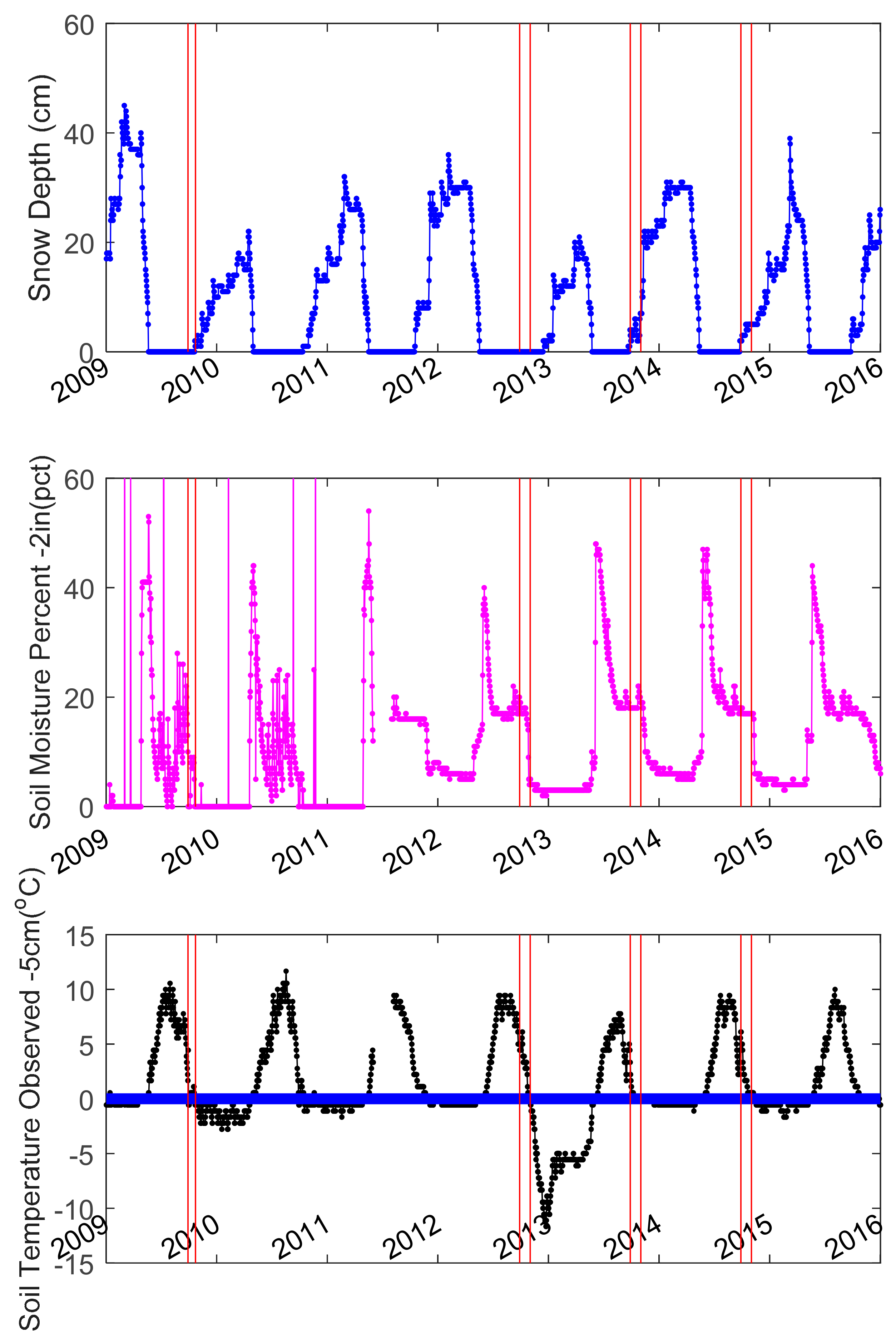 Remotesensing 10 00014 g005