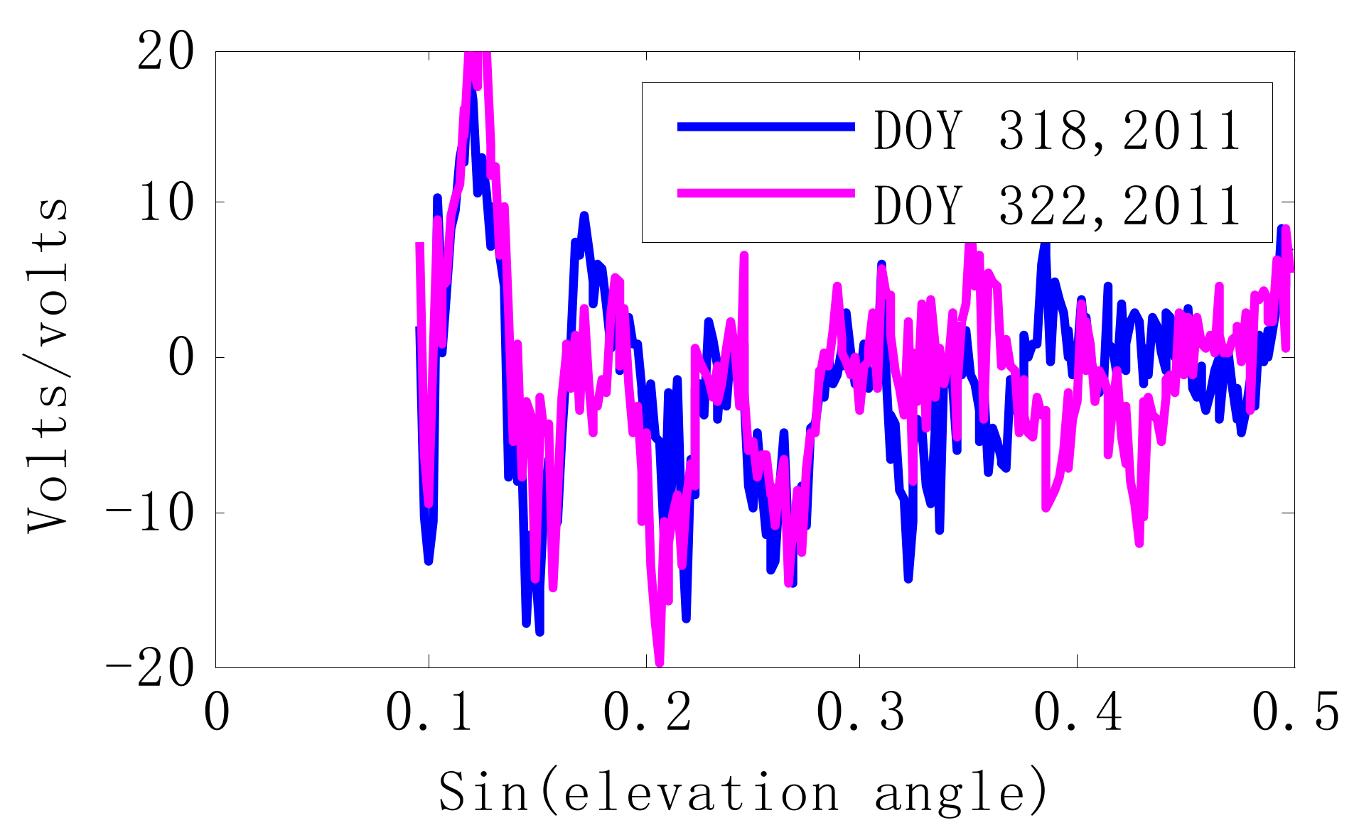 Remotesensing 10 00014 g007