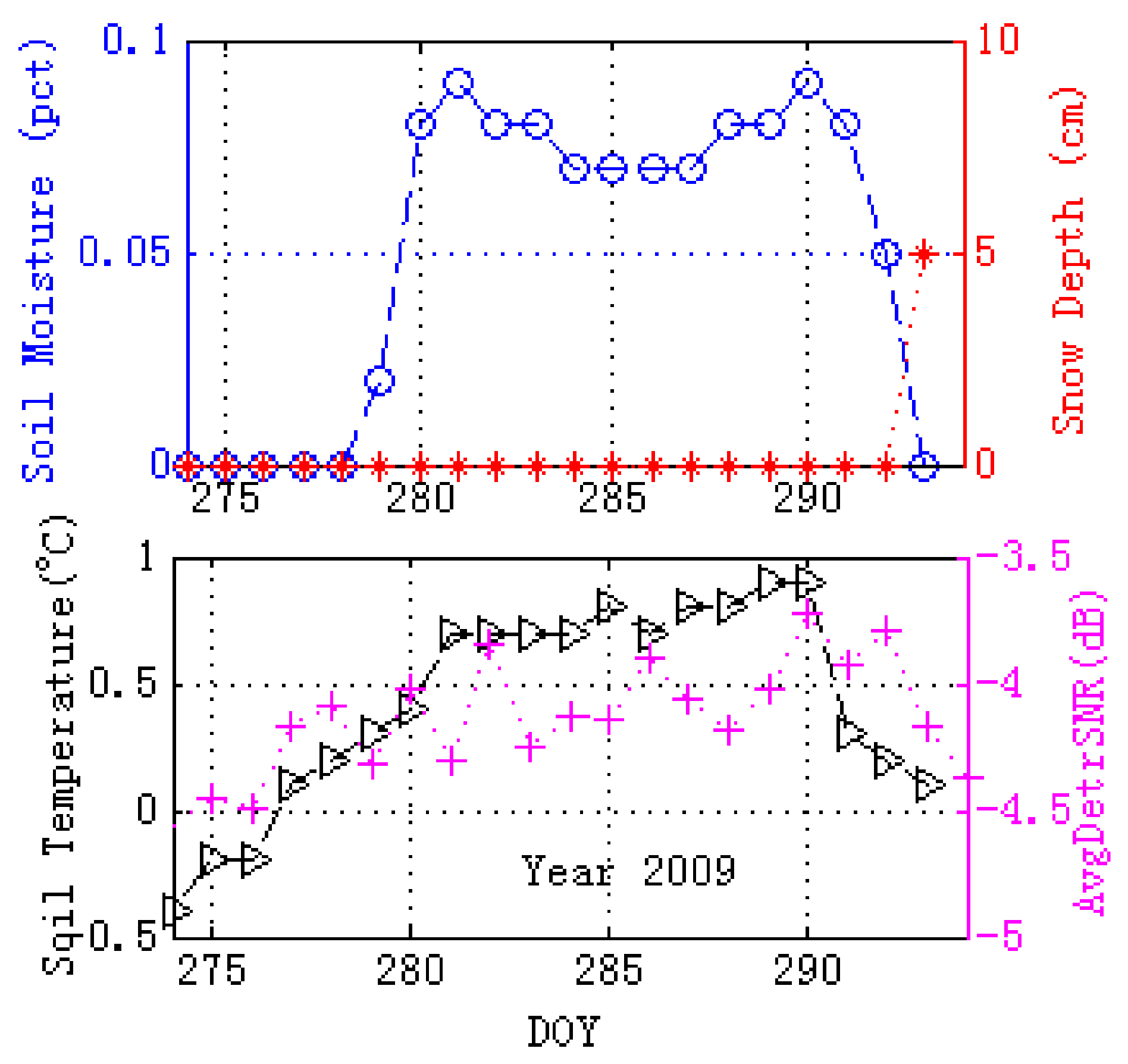 Remotesensing 10 00014 g008