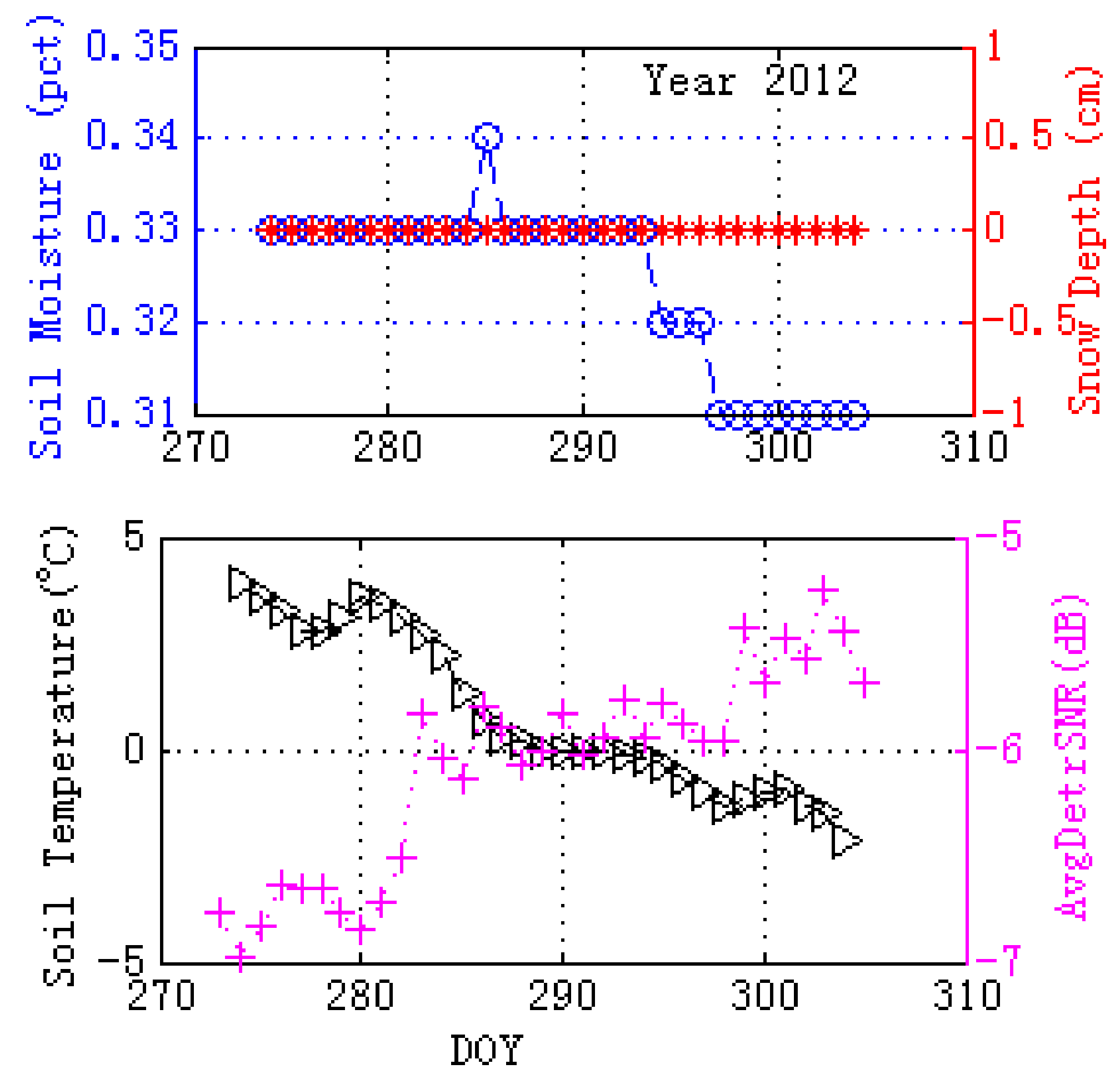 Remotesensing 10 00014 g009