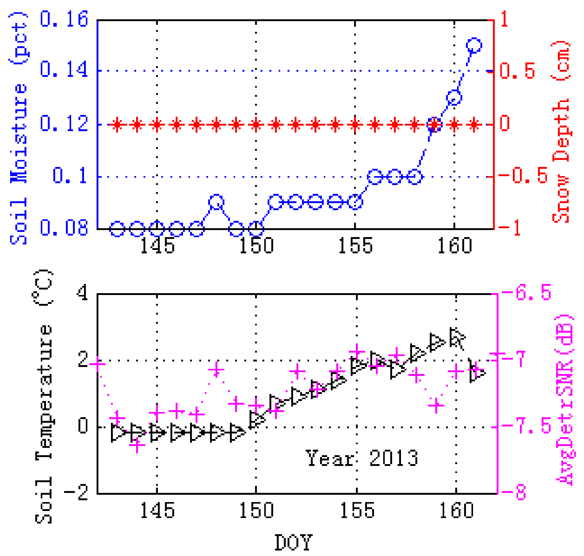 Remotesensing 10 00014 g010