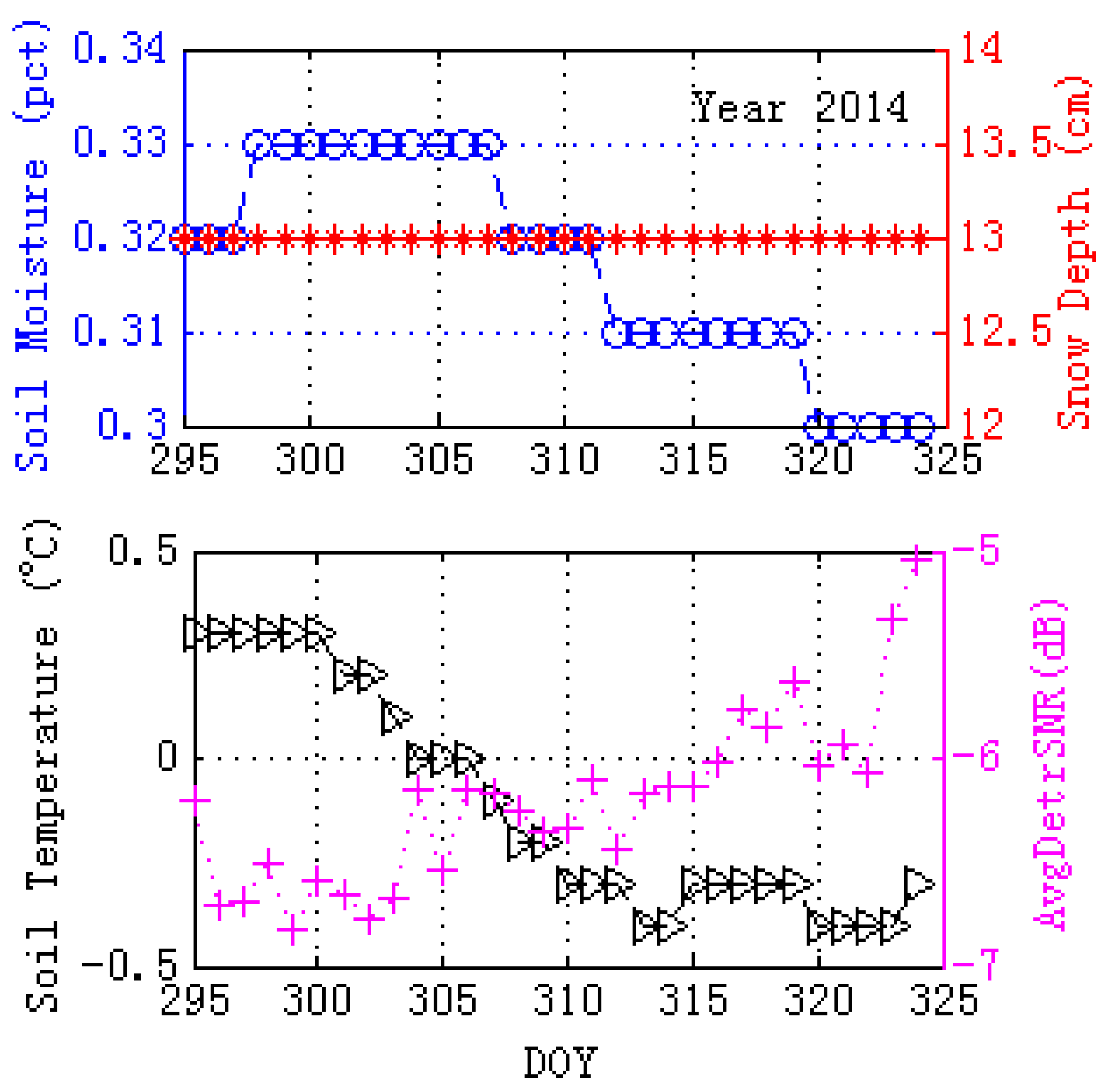 Remotesensing 10 00014 g011