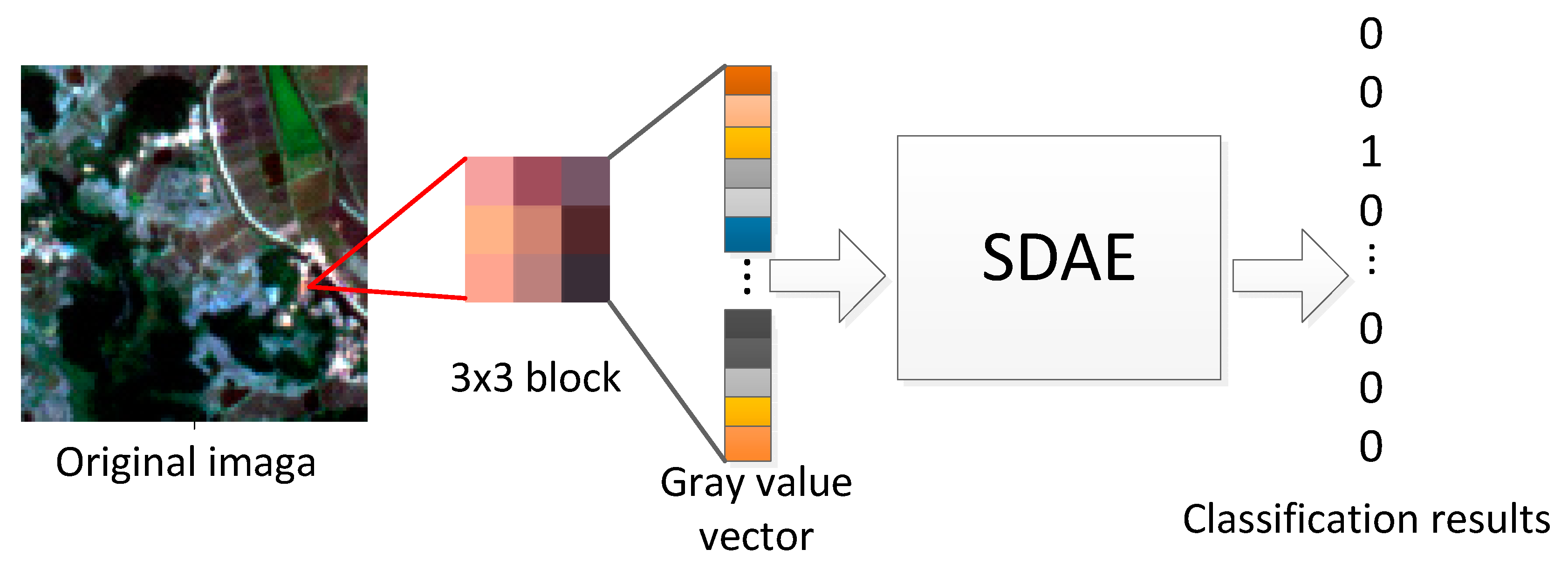 Remotesensing 10 00016 g004