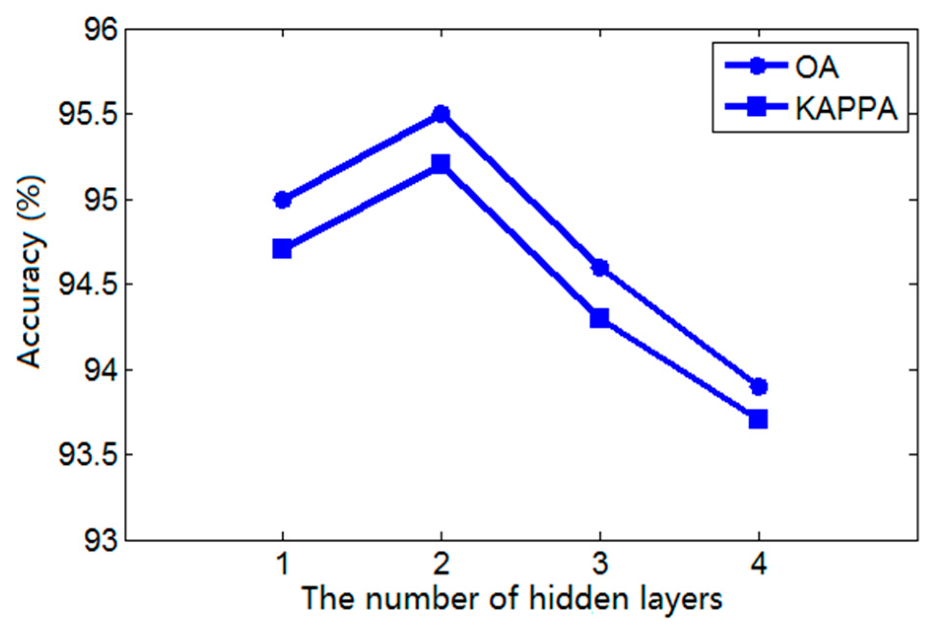 Remotesensing 10 00016 g005