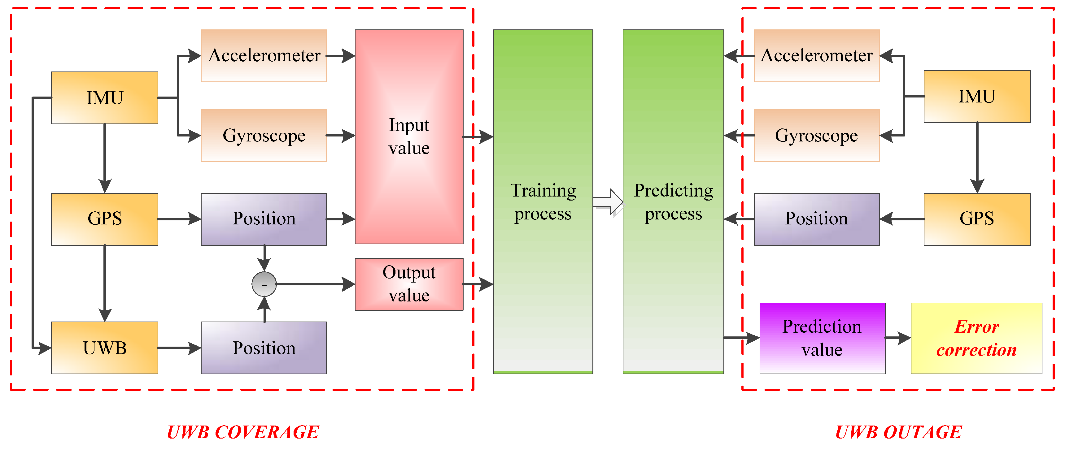 Remotesensing 10 00019 g002
