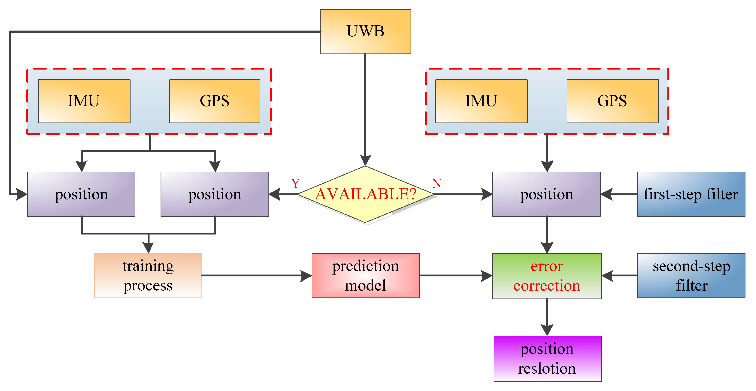 Remotesensing 10 00019 g003